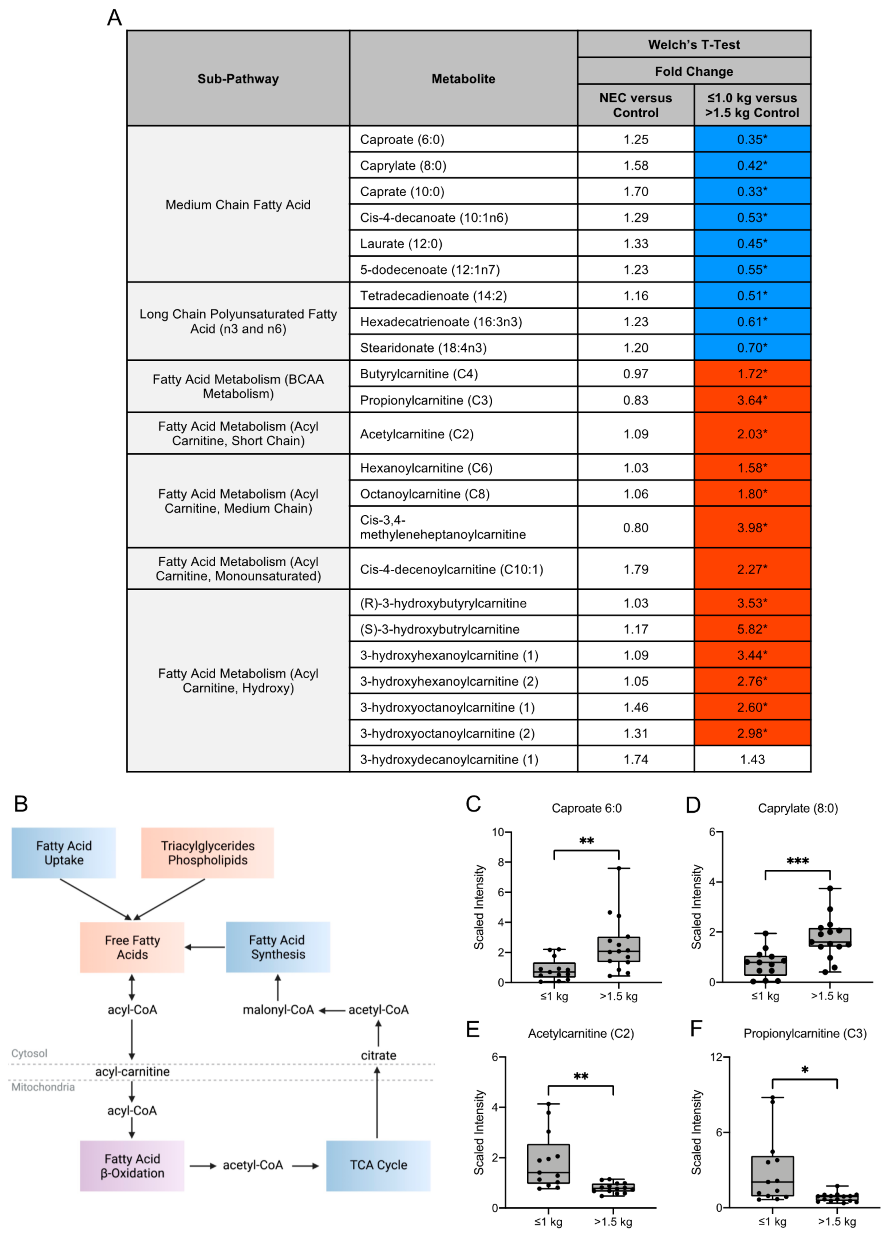 Nutrients 13 03604 g003