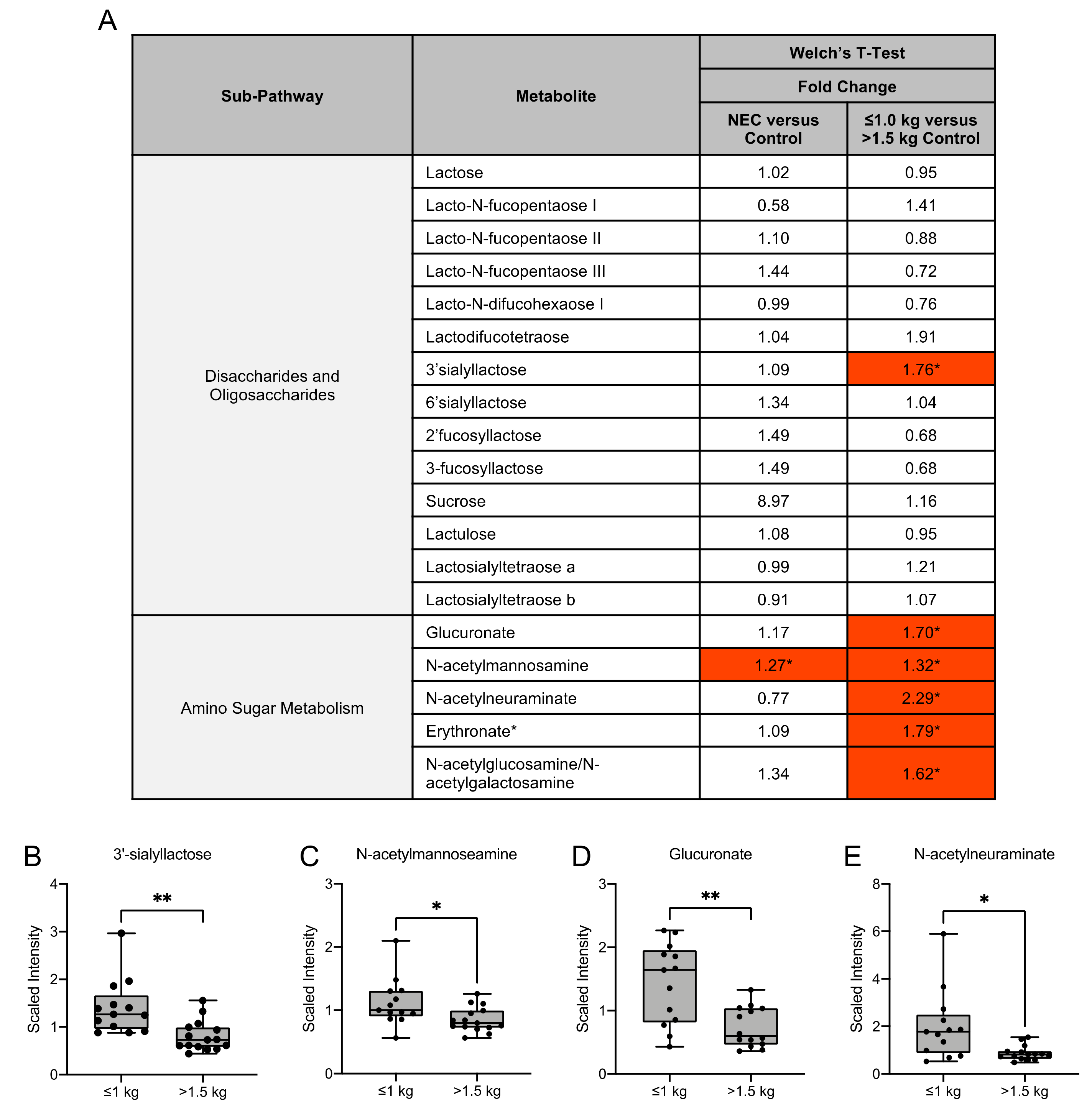 Nutrients 13 03604 g004