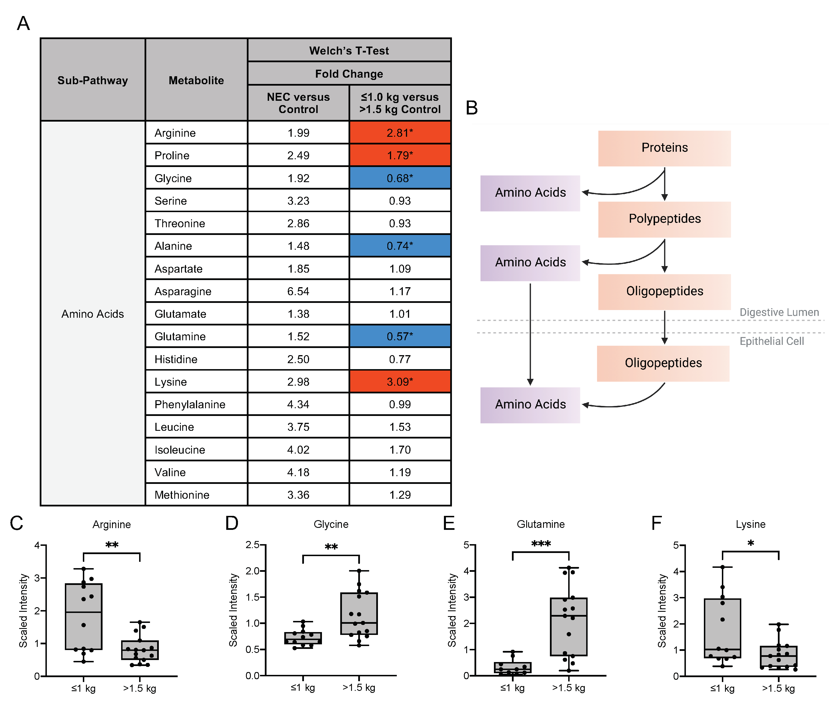 Nutrients 13 03604 g005