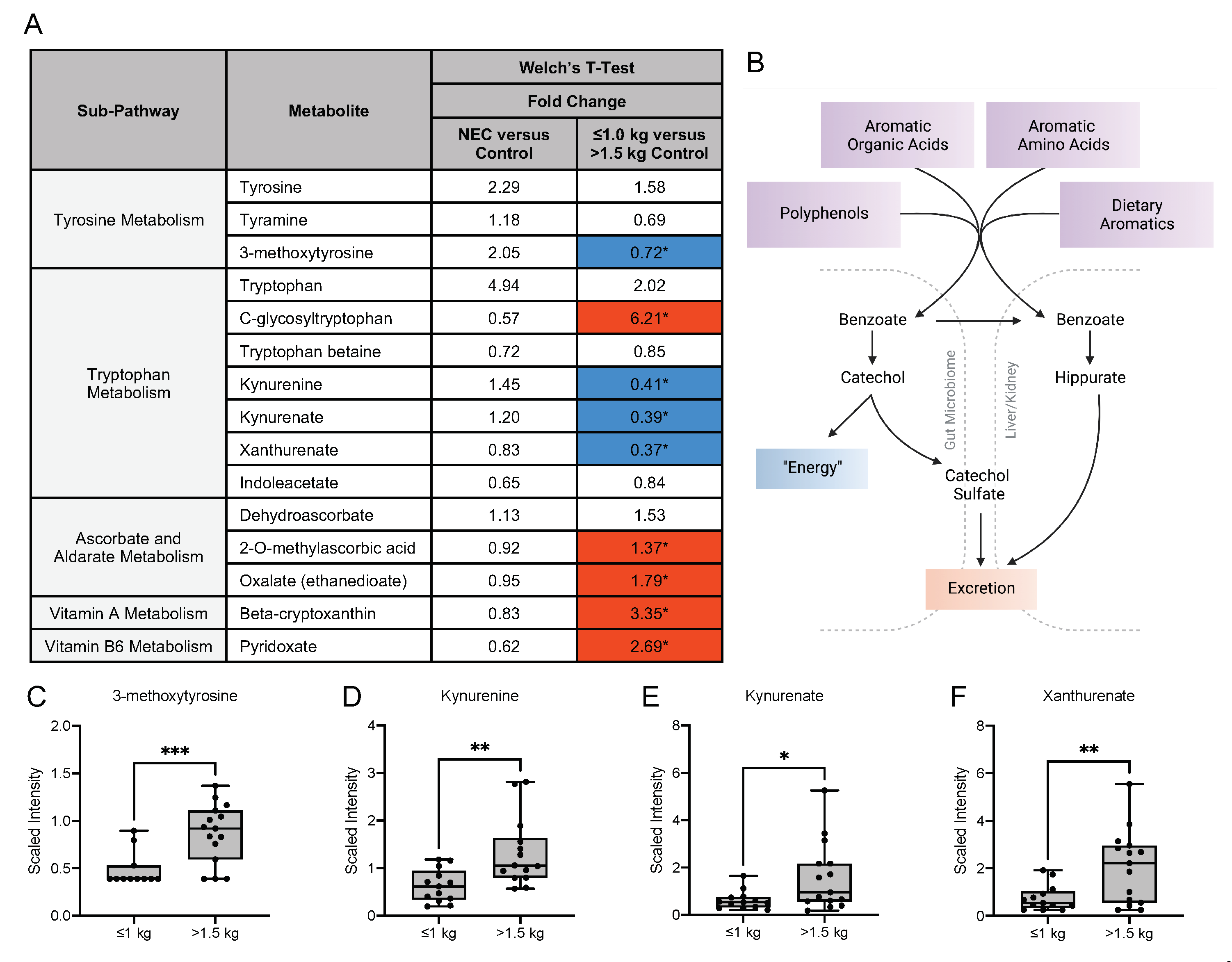 Nutrients 13 03604 g006