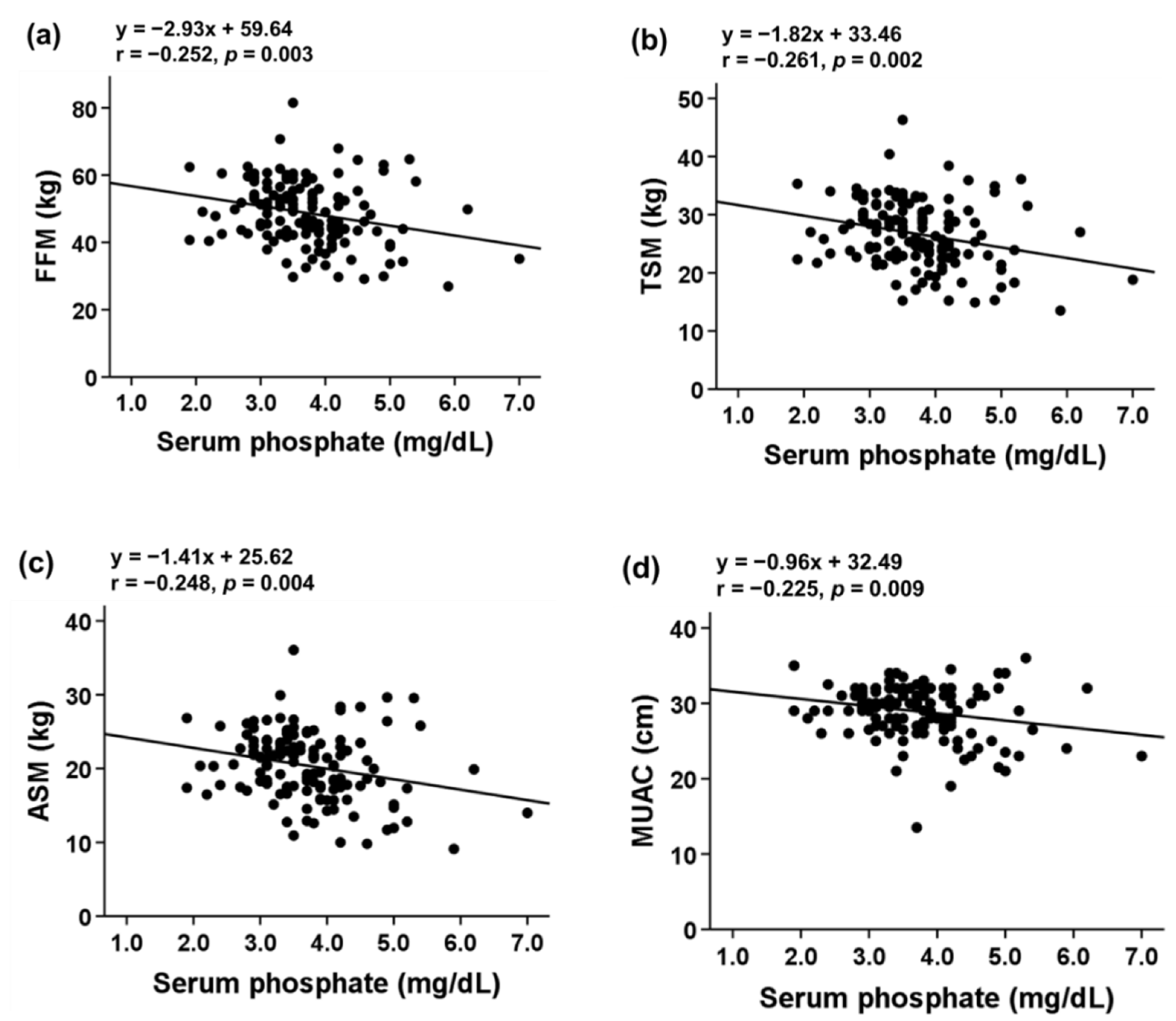 Nutrients 13 03605 g001a