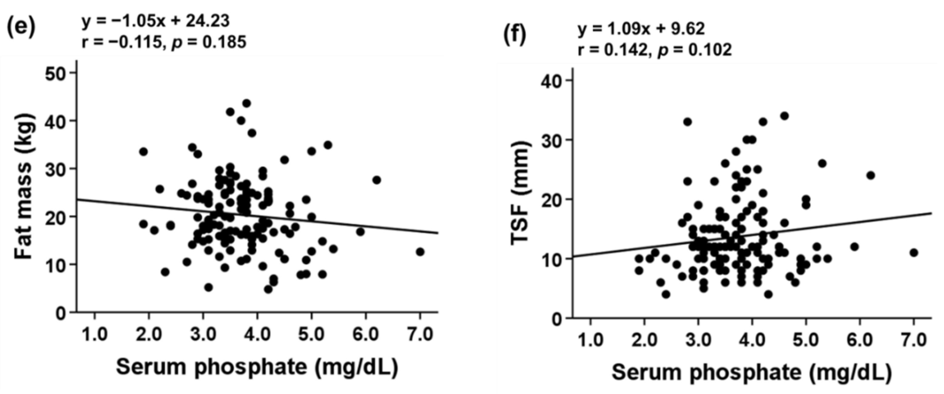 Nutrients 13 03605 g001b