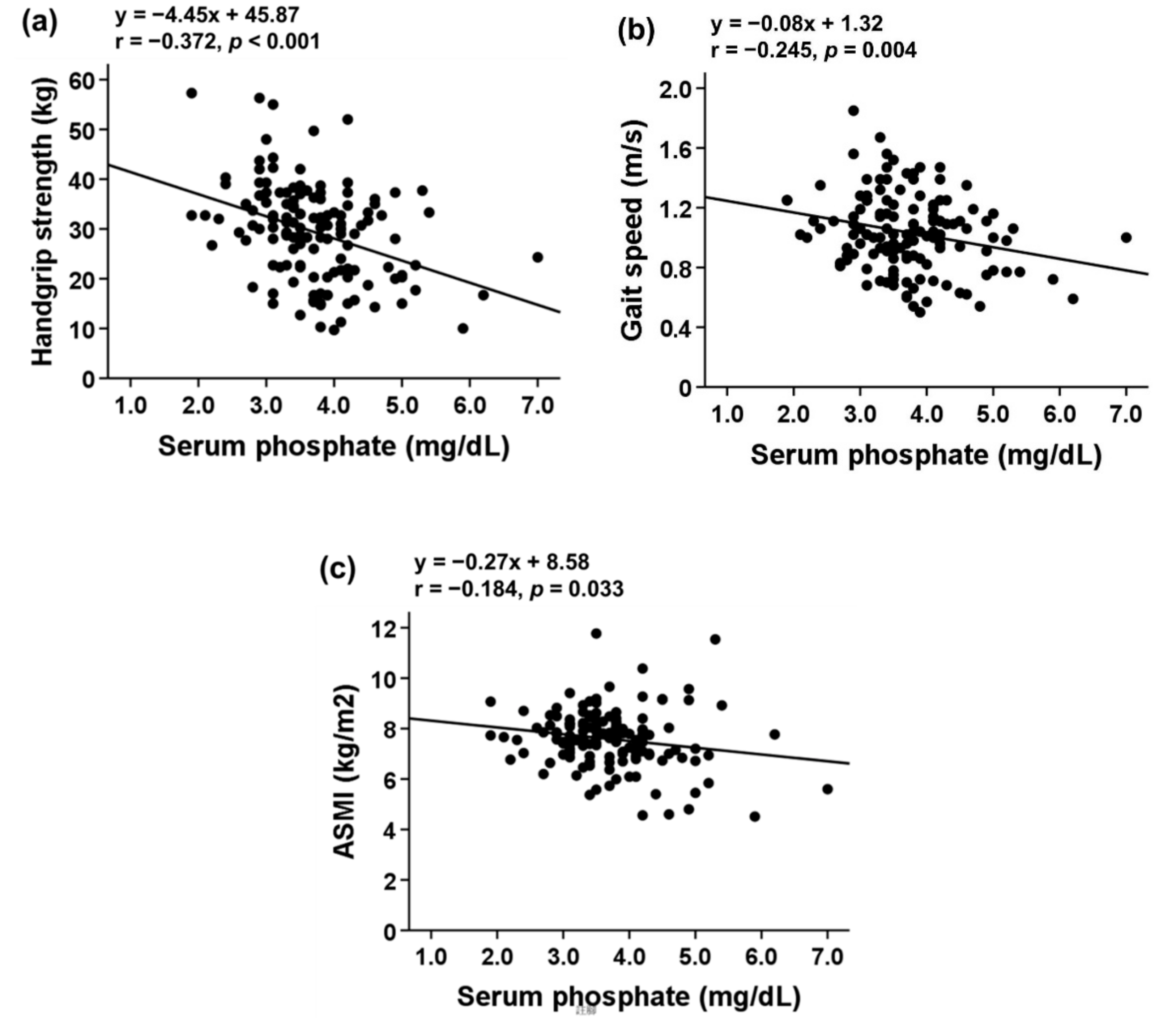 Nutrients 13 03605 g002