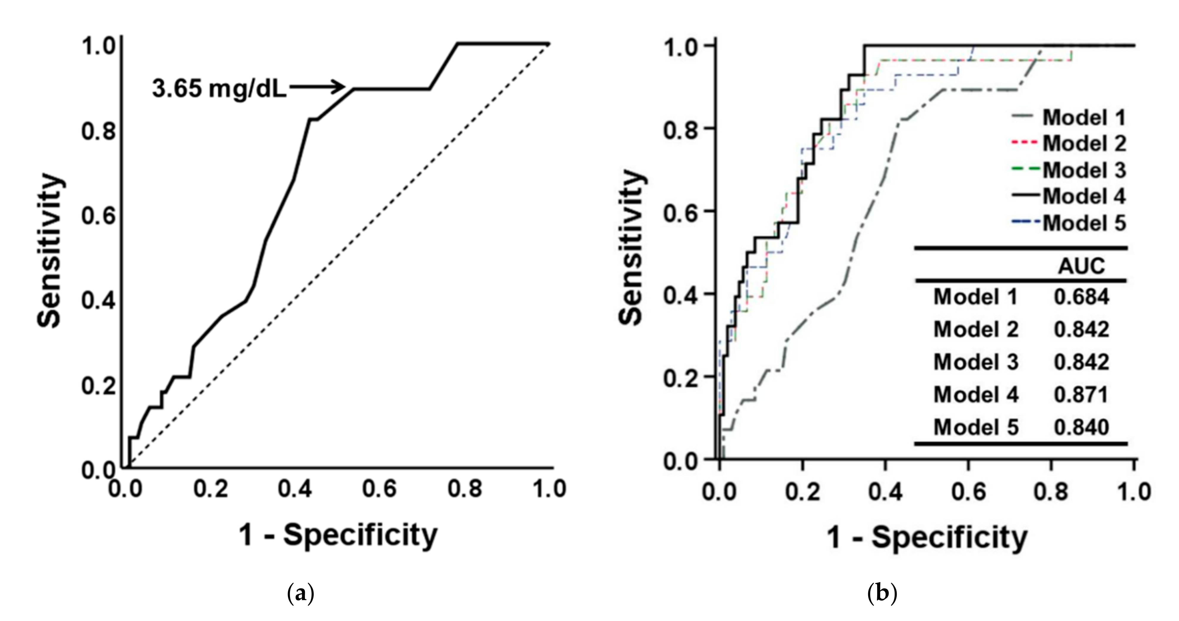 Nutrients 13 03605 g003