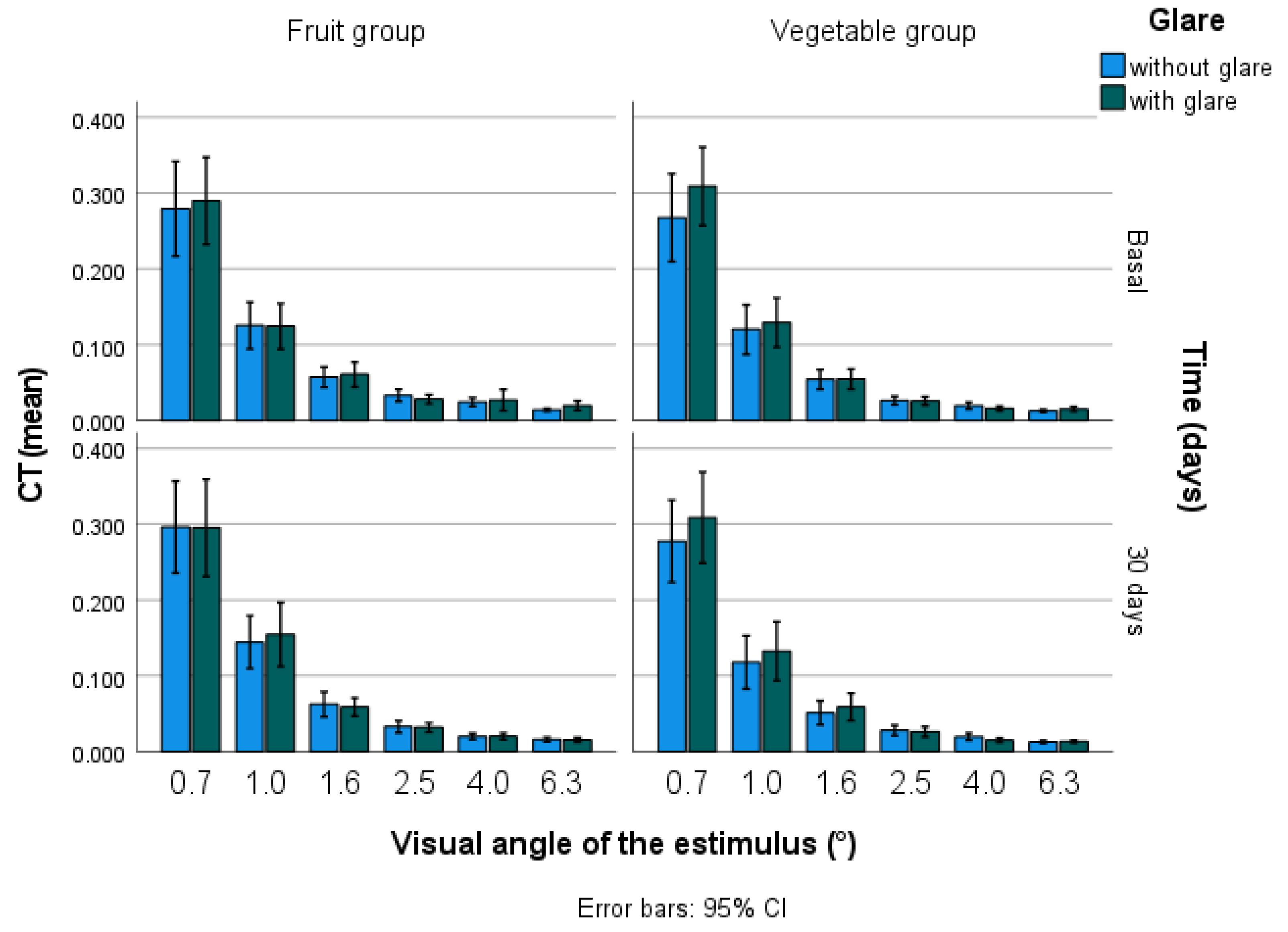 Nutrients 13 03614 g001