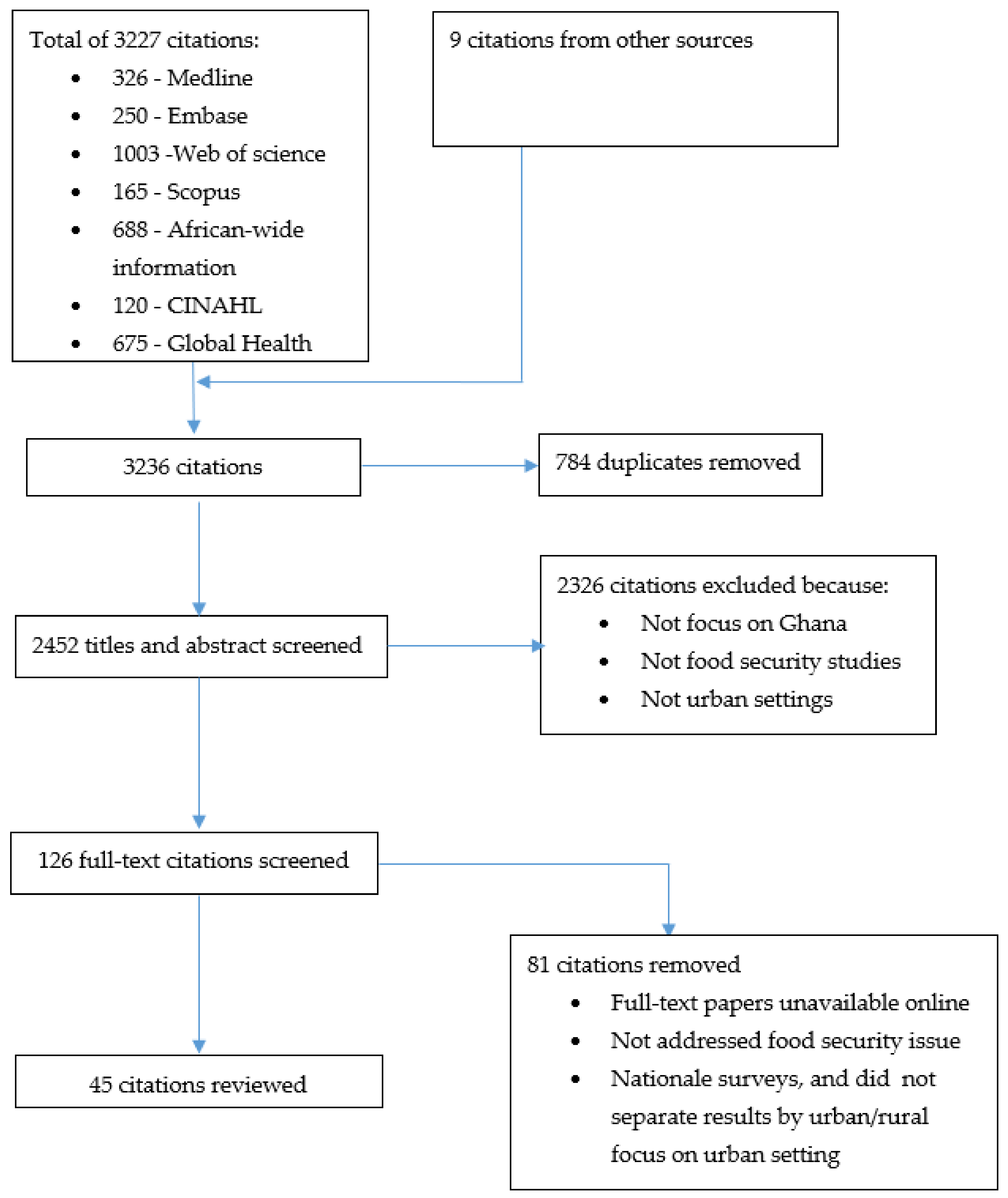 Nutrients 13 03615 g001