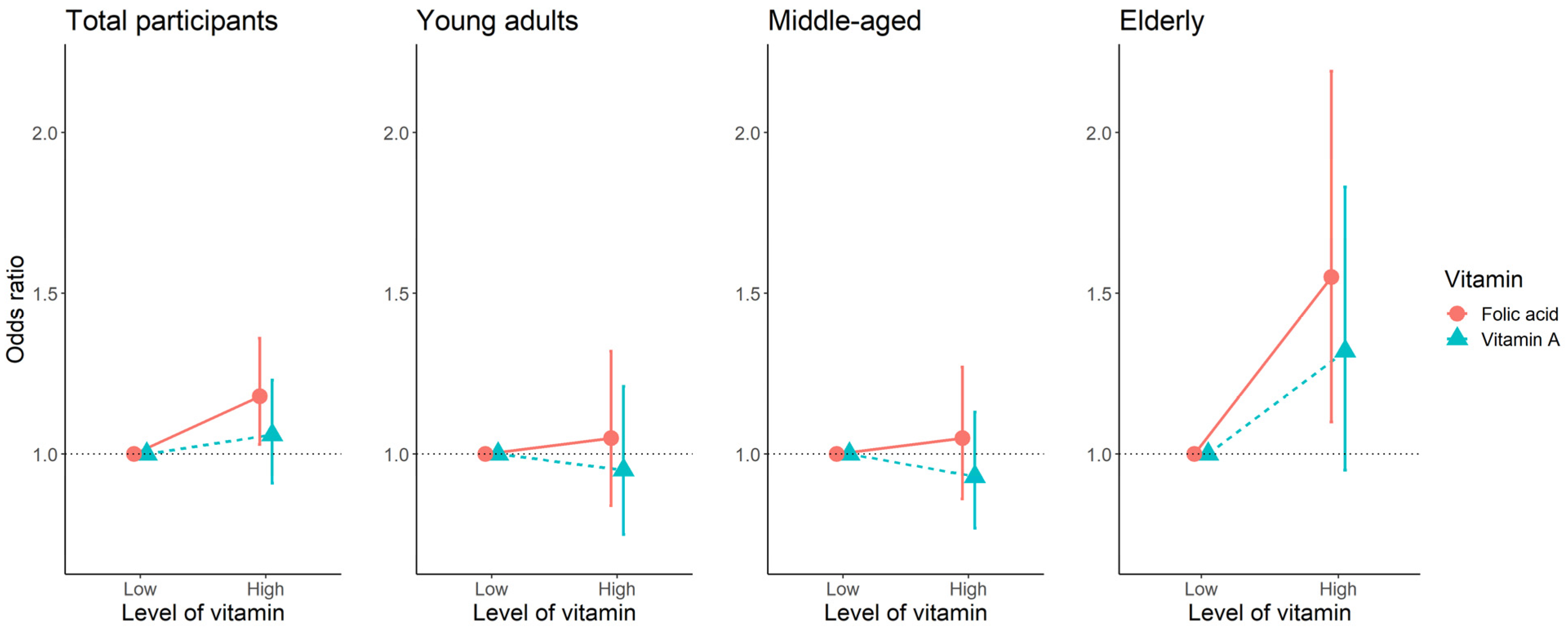 Nutrients 13 03618 g002