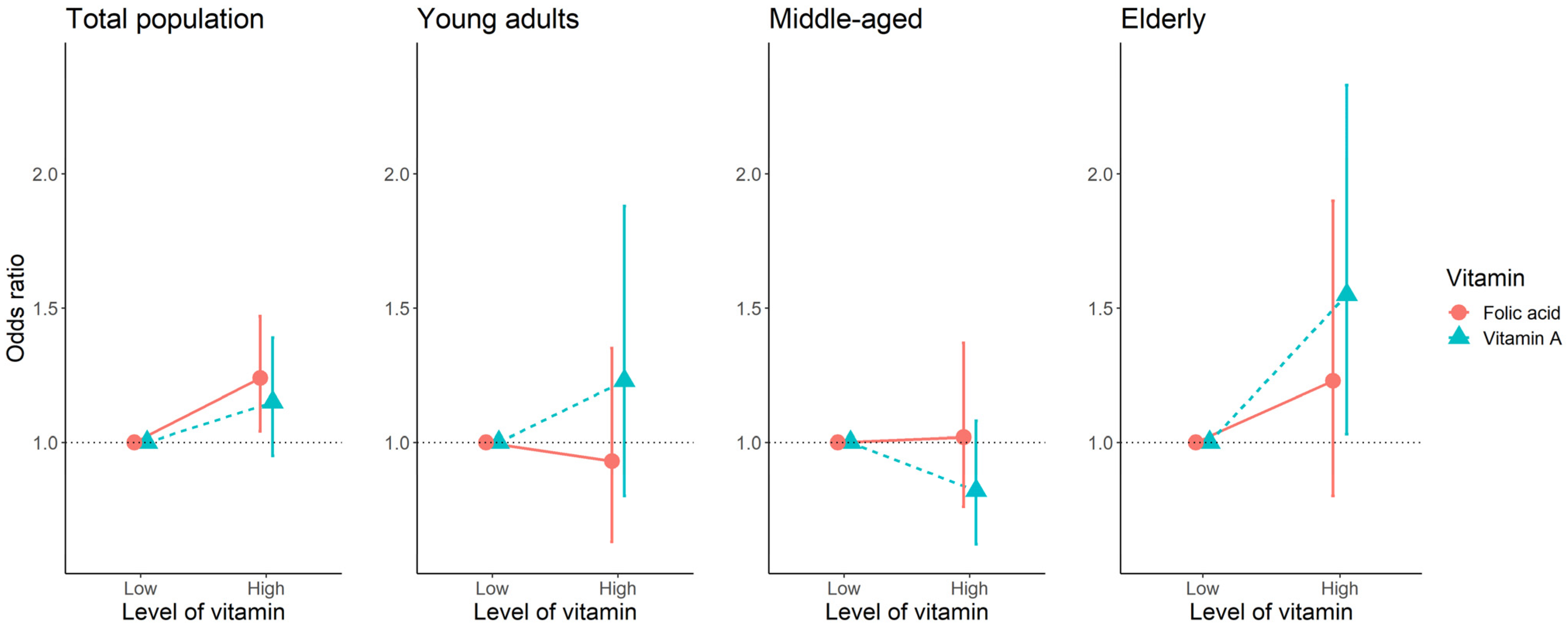Nutrients 13 03618 g003