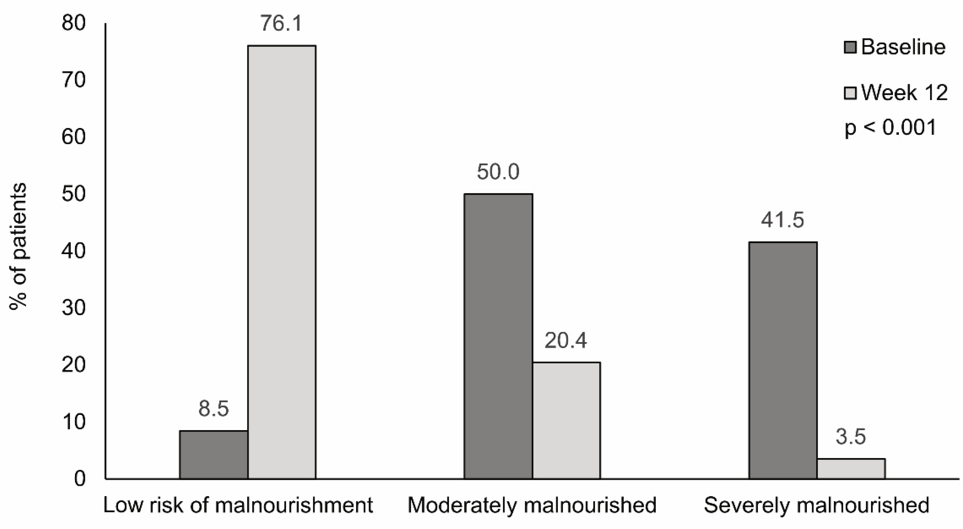 Nutrients 13 03623 g001