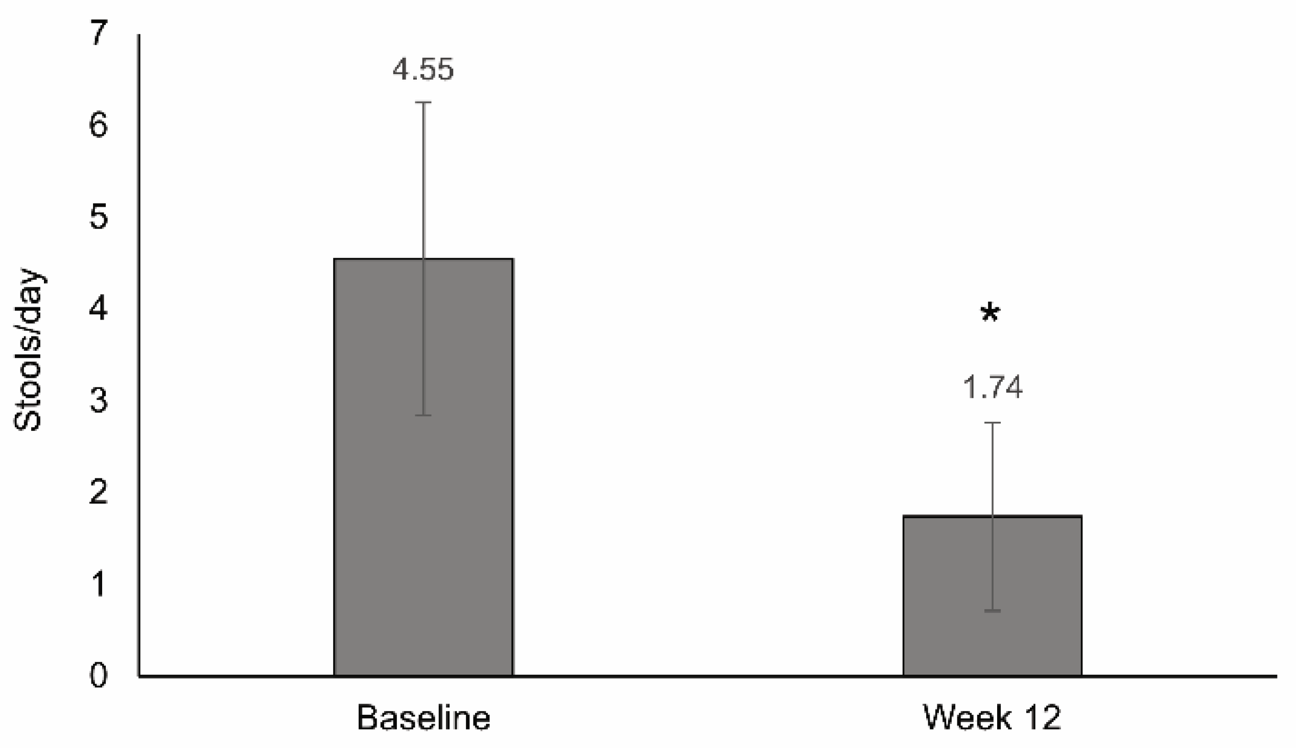 Nutrients 13 03623 g004