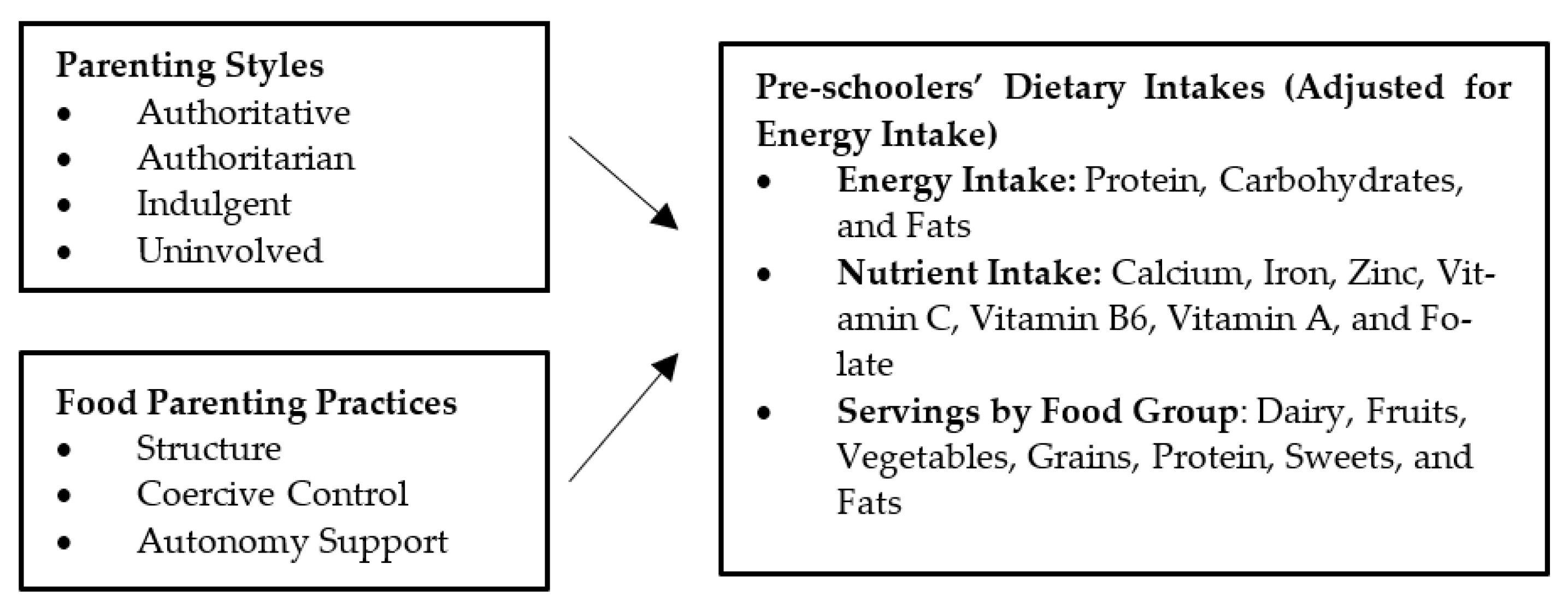 Nutrients 13 03630 g001