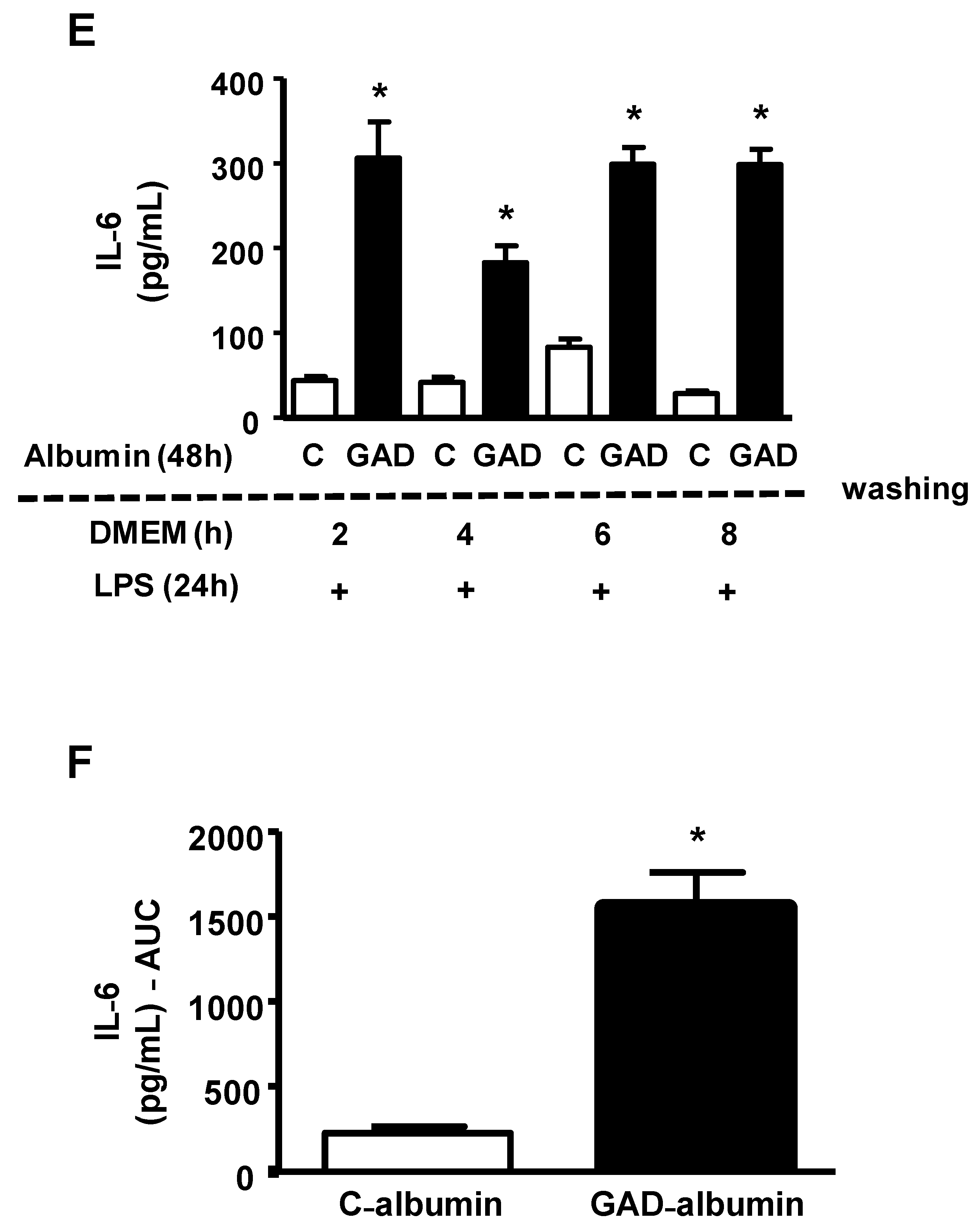 Nutrients 13 03633 g002b