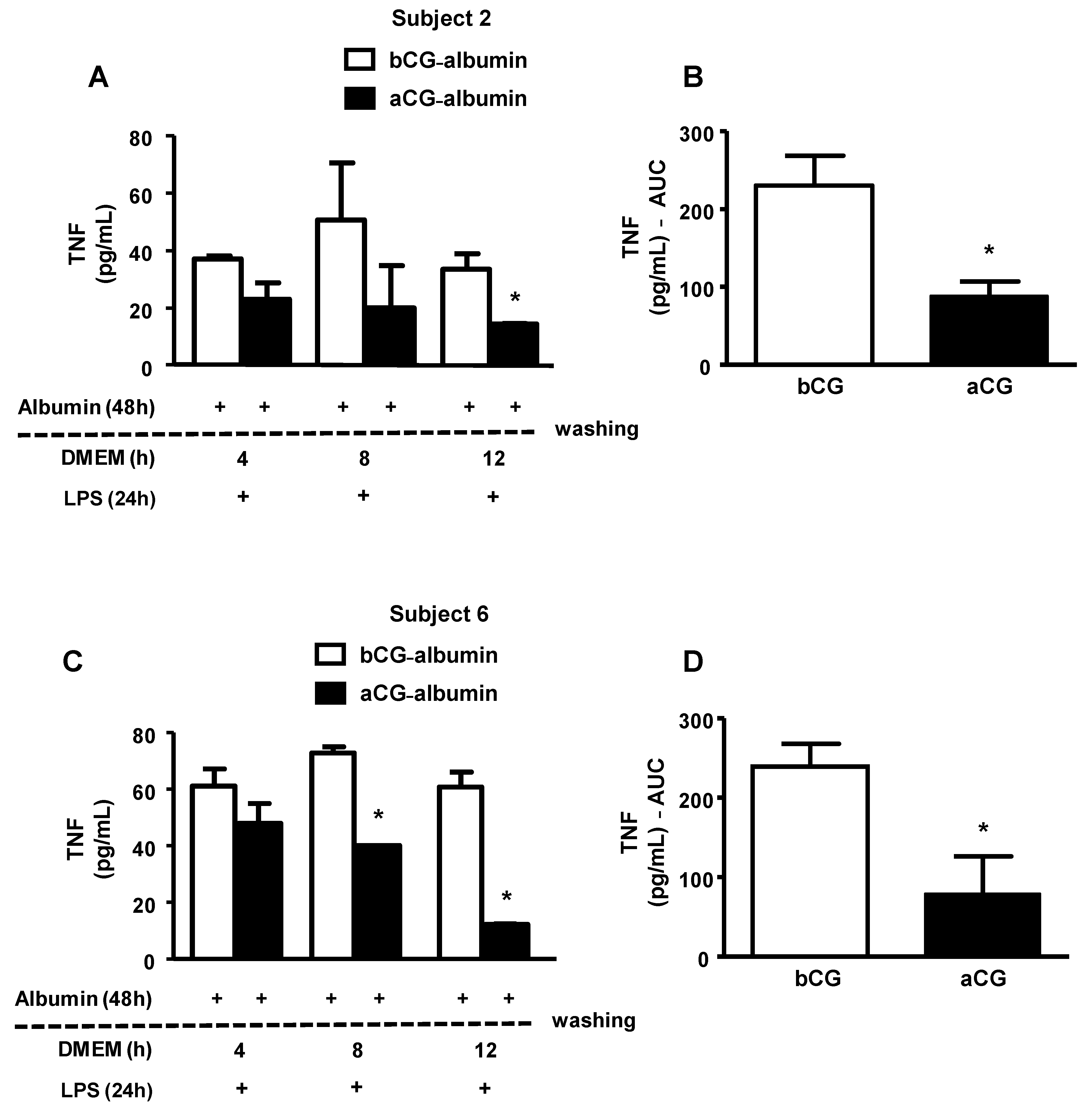 Nutrients 13 03633 g005