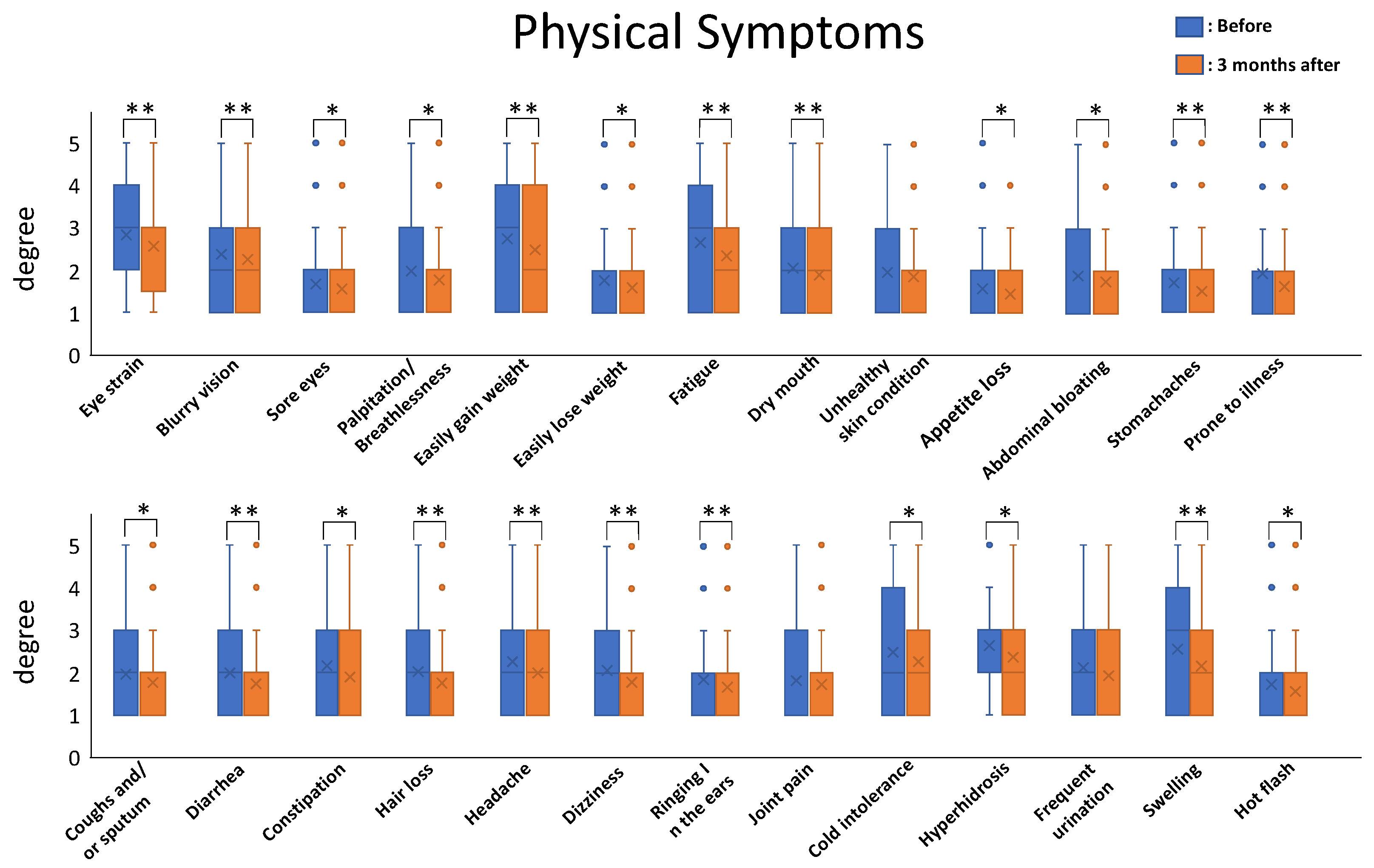 Nutrients 13 03641 g002