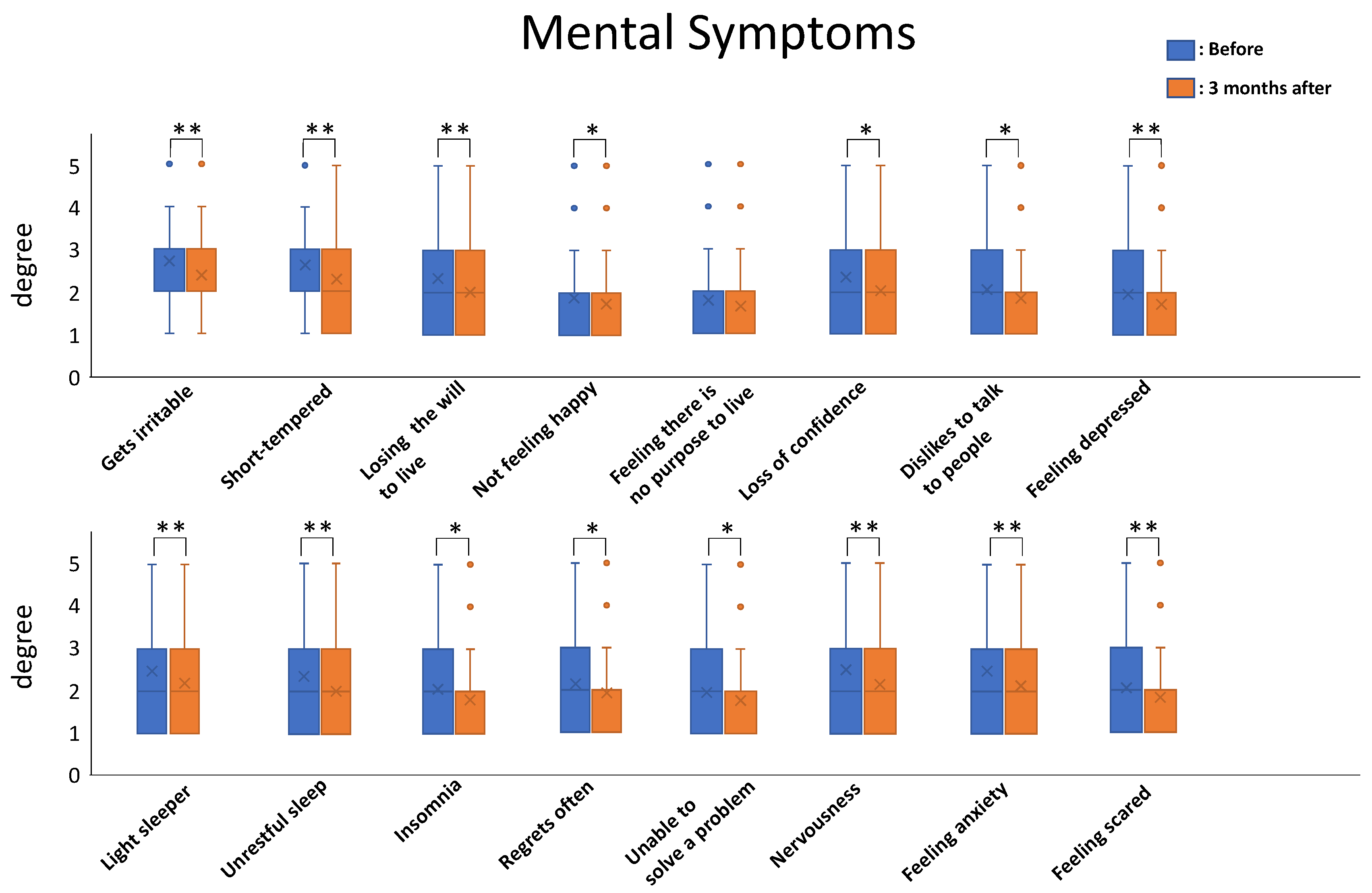 Nutrients 13 03641 g003