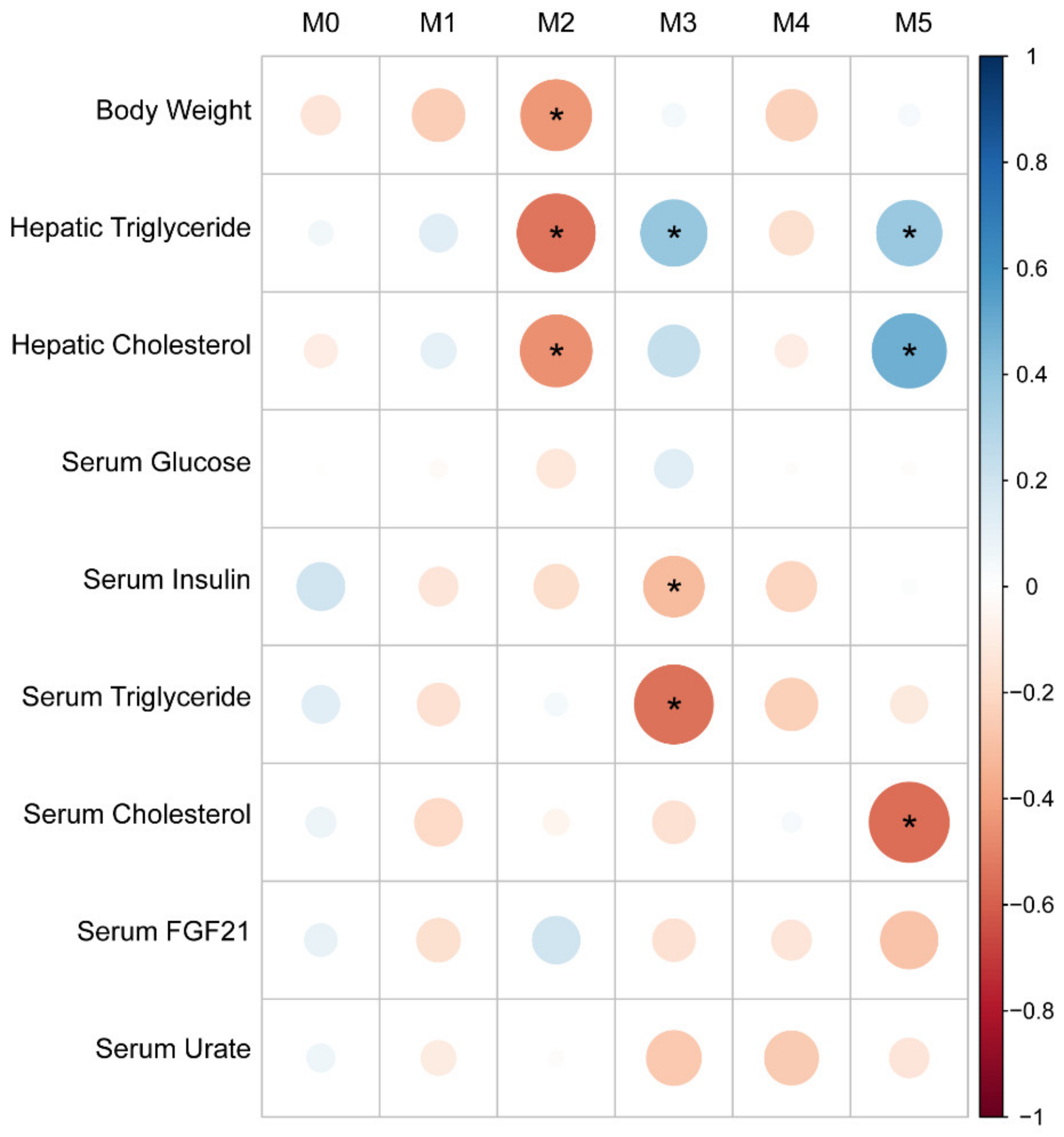 Nutrients 13 03642 g005