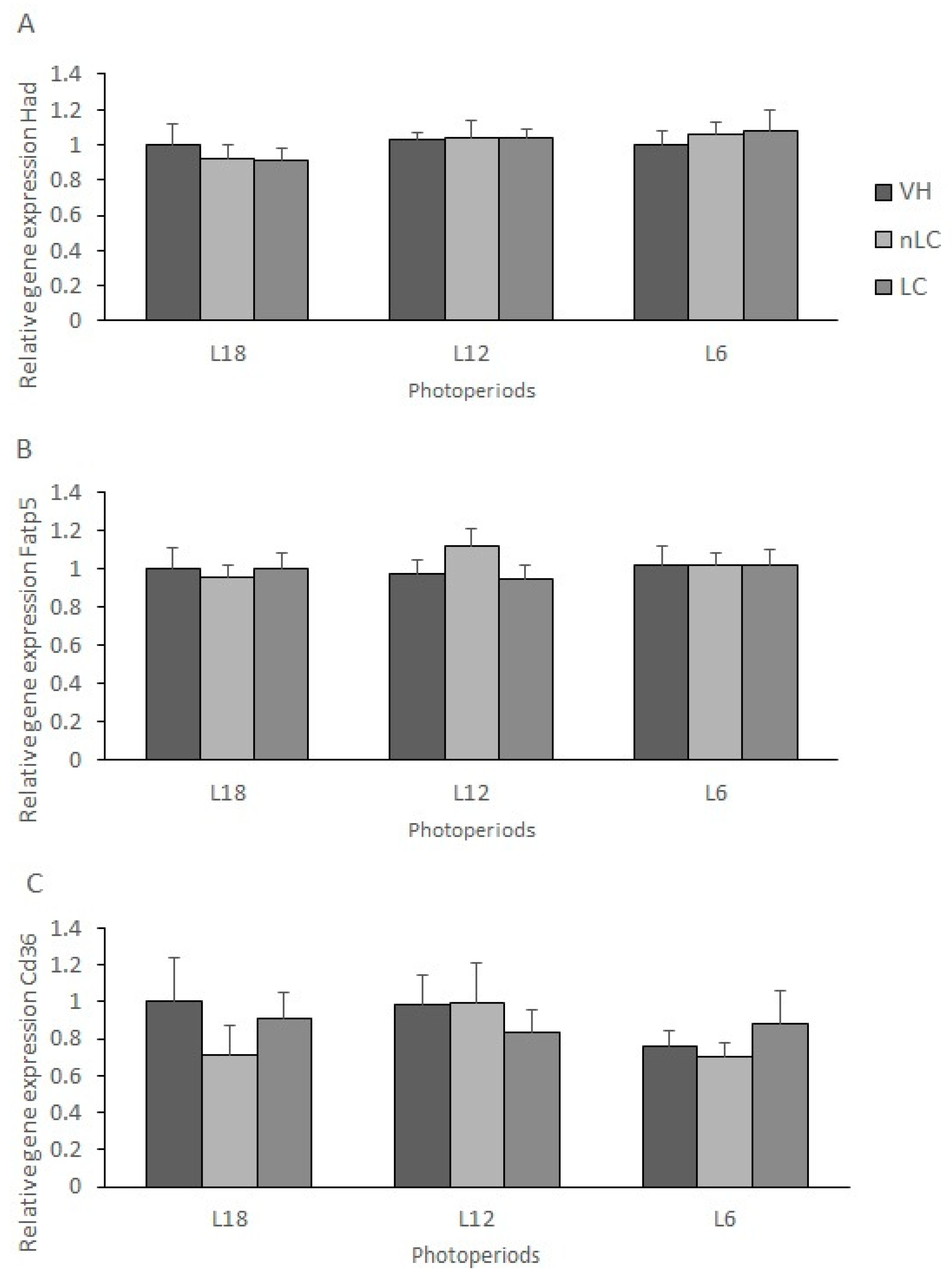 Nutrients 13 03643 g003