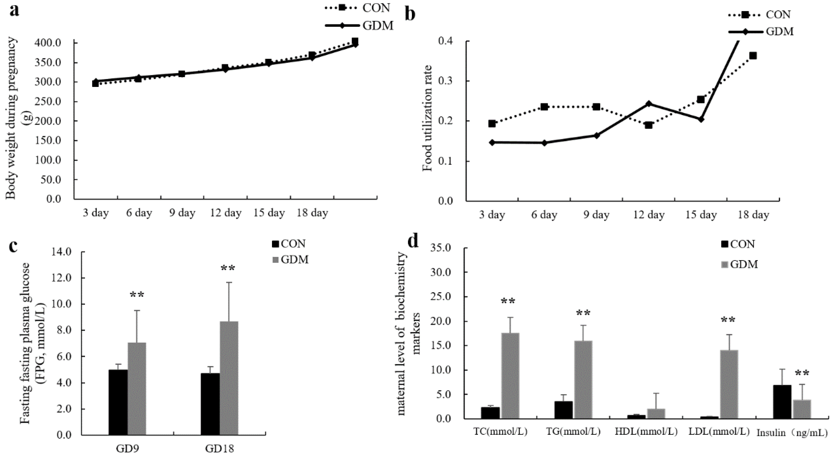 Nutrients 13 03644 g001 Nutrients 13 03644 g001