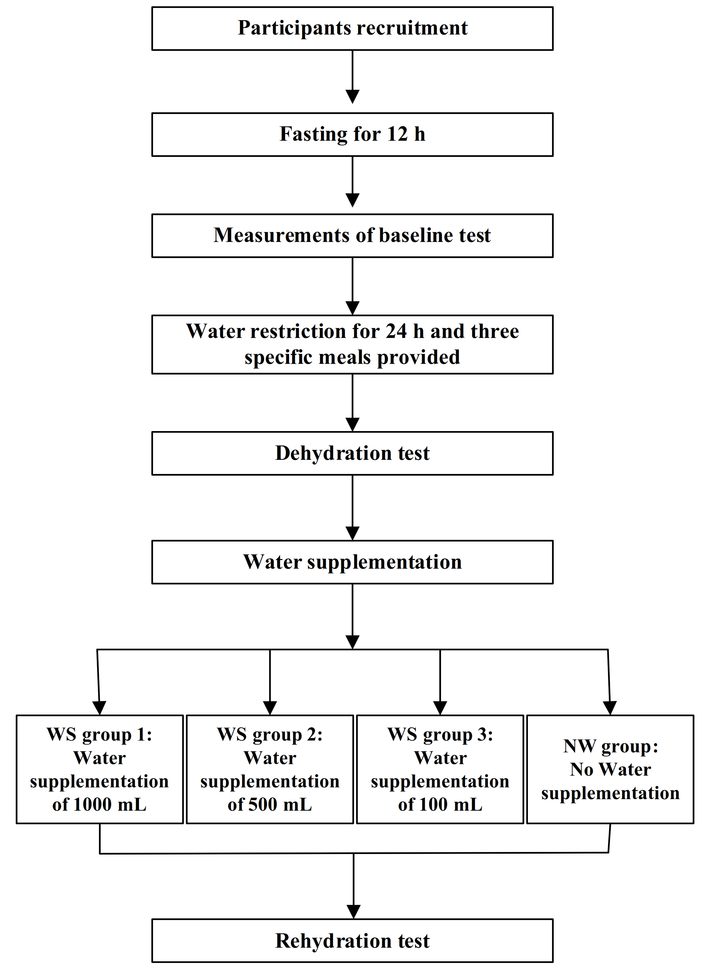 Nutrients 13 03645 g001