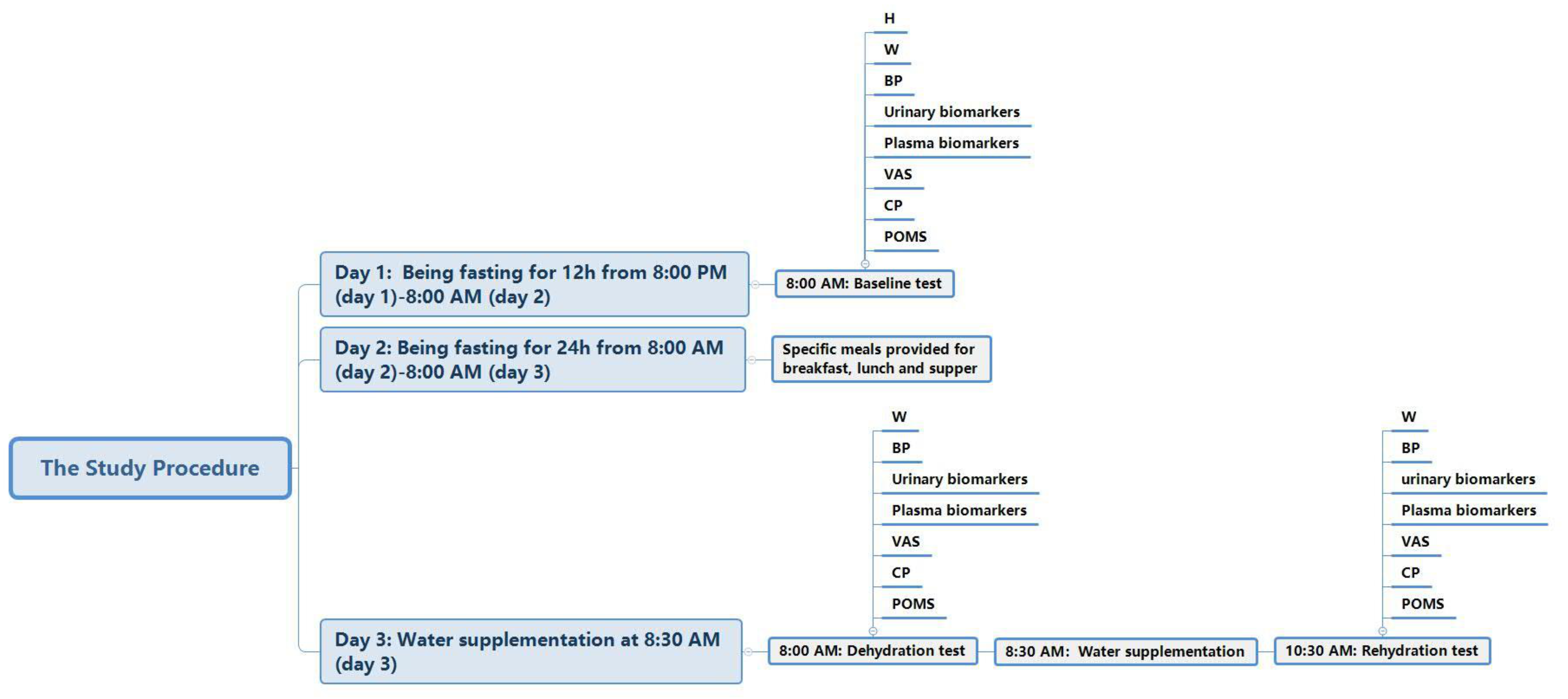 Nutrients 13 03645 g002