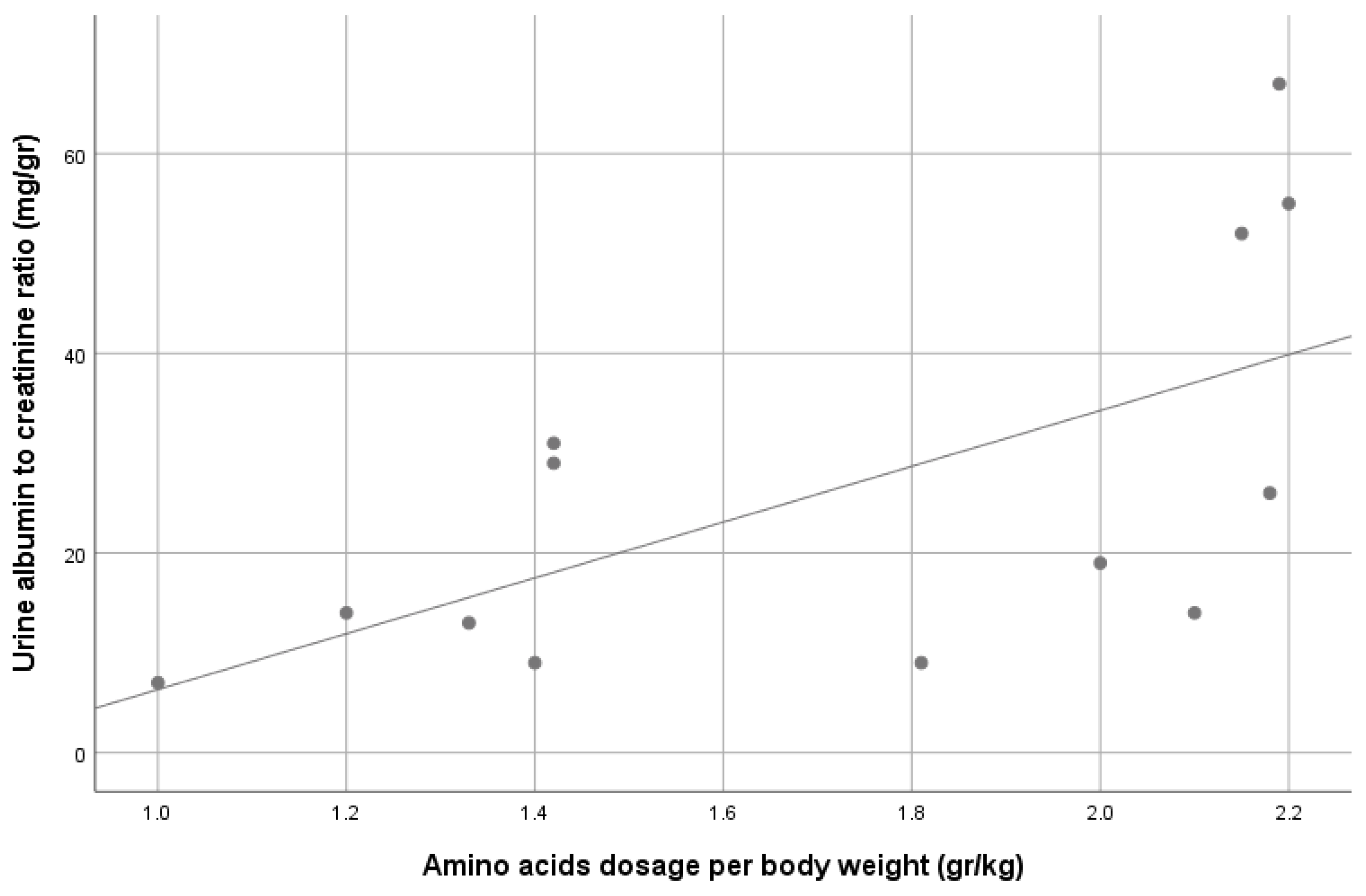 Nutrients 13 03647 g002 Nutrients 13 03647 g002