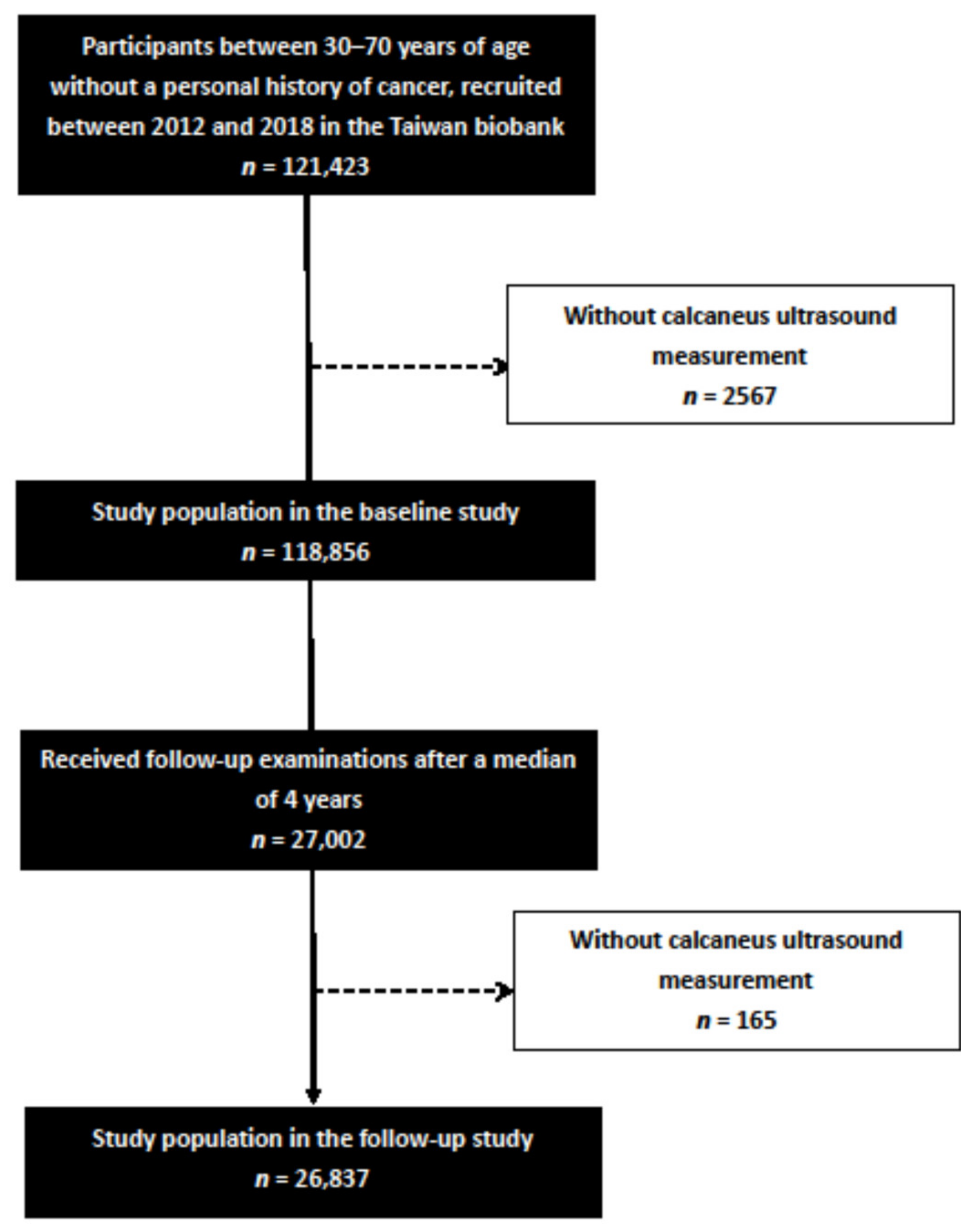 Nutrients 13 03655 g001