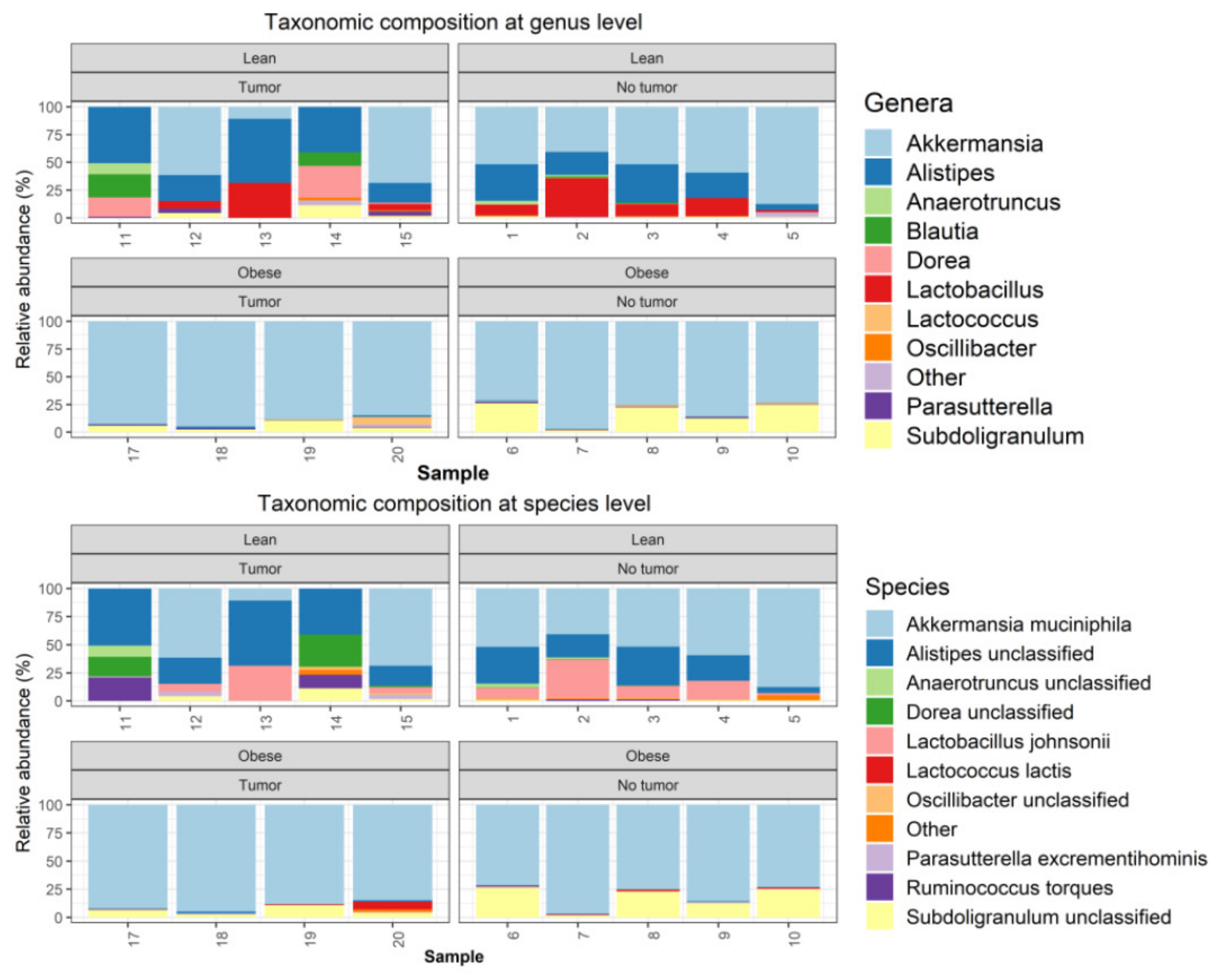 Nutrients 13 03656 g003
