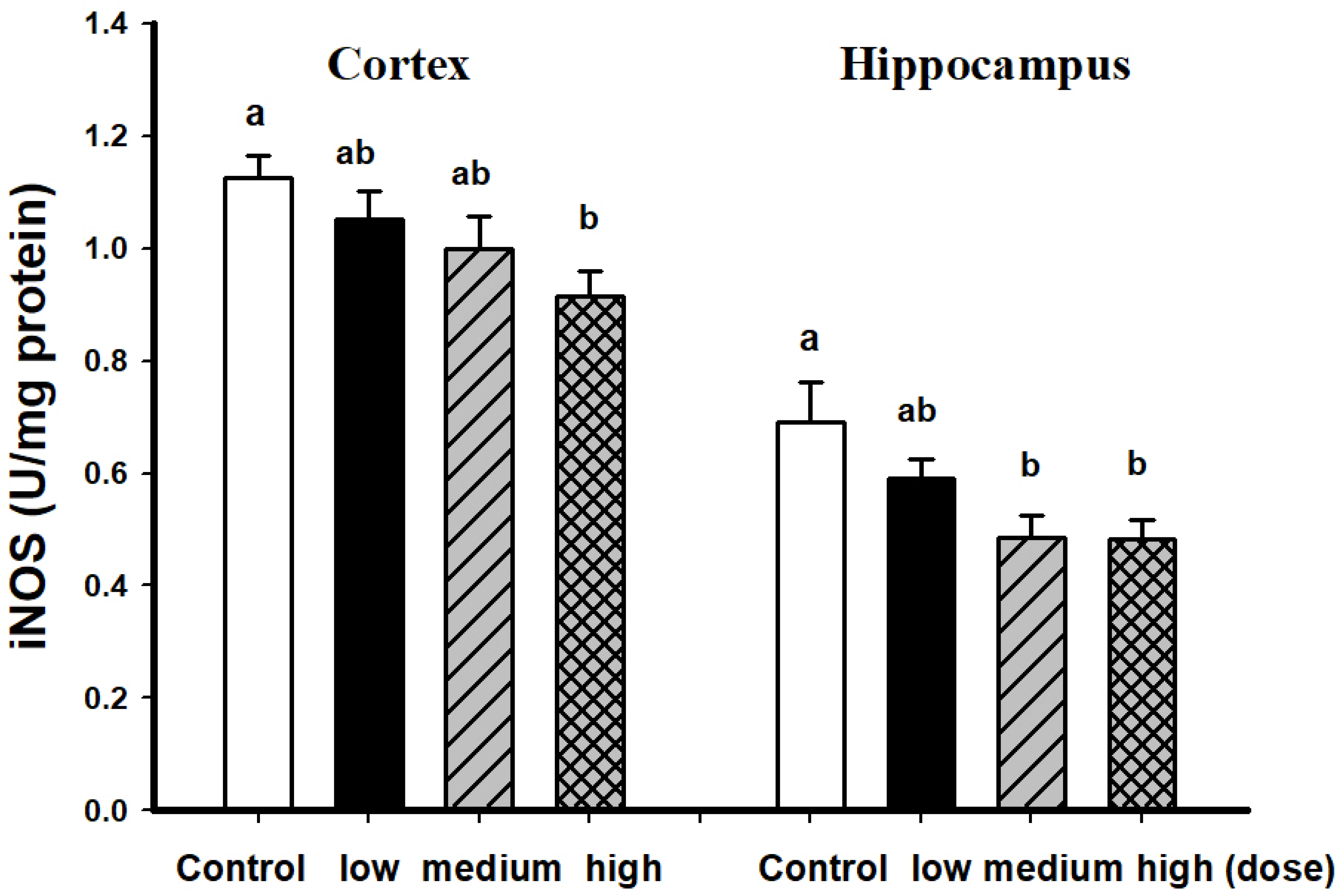 Nutrients 13 03659 g004