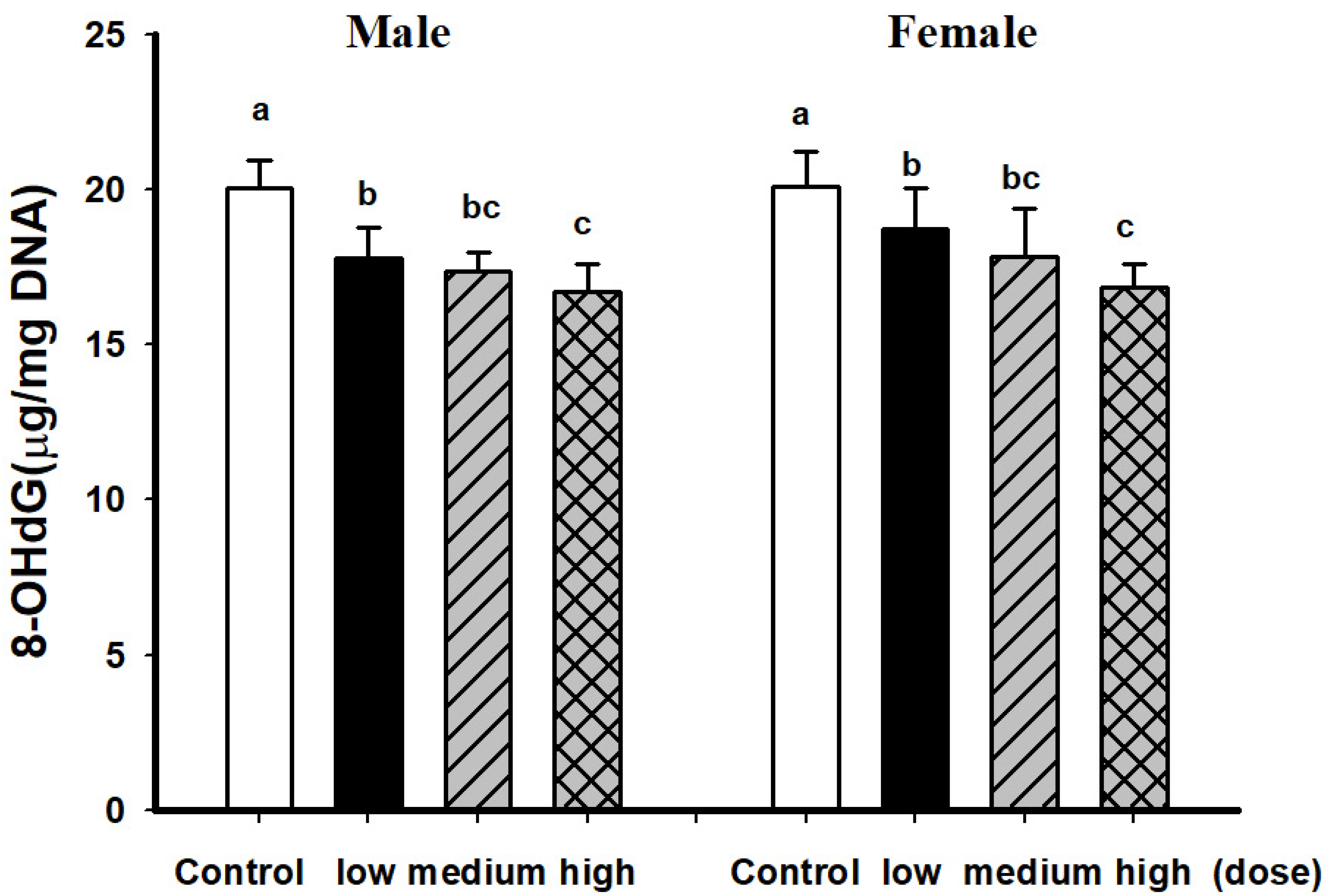 Nutrients 13 03659 g008