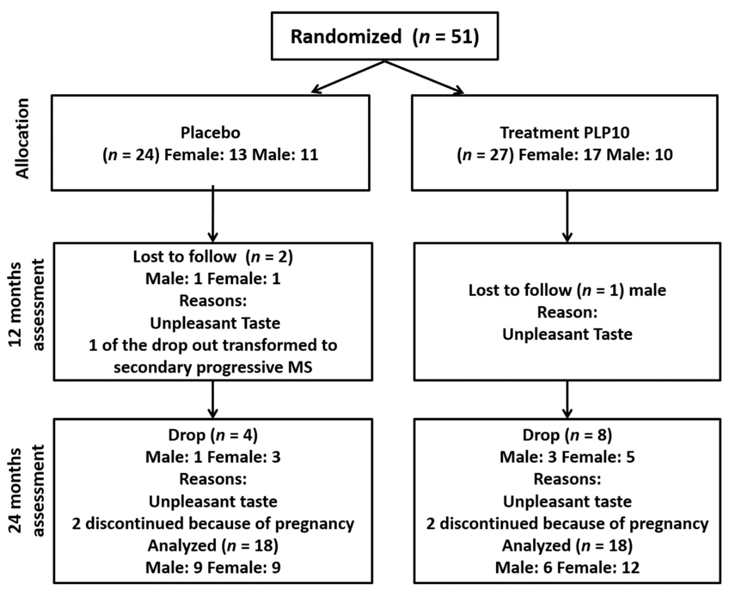Nutrients 13 03661 g001