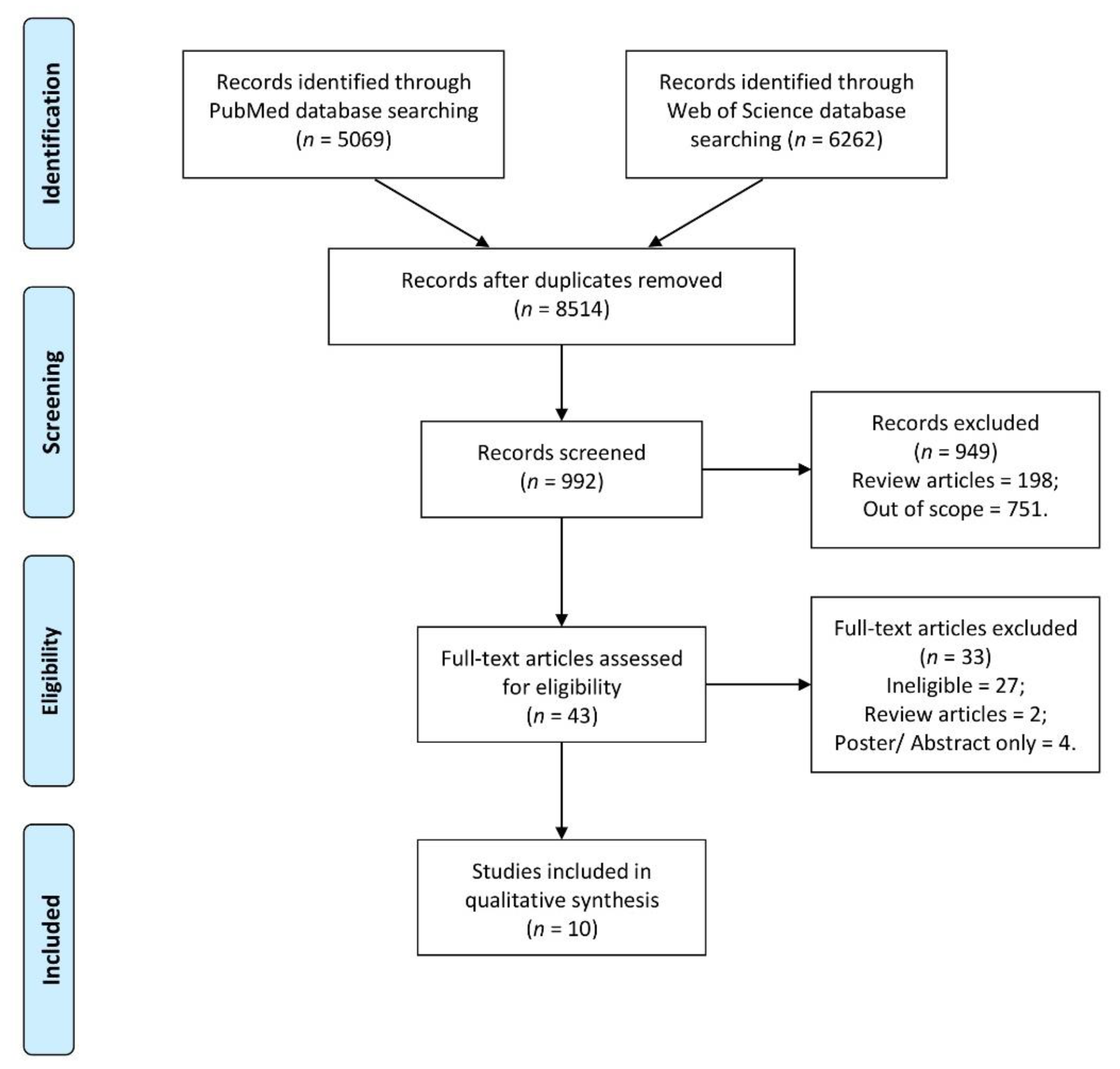Nutrients 13 03662 g001
