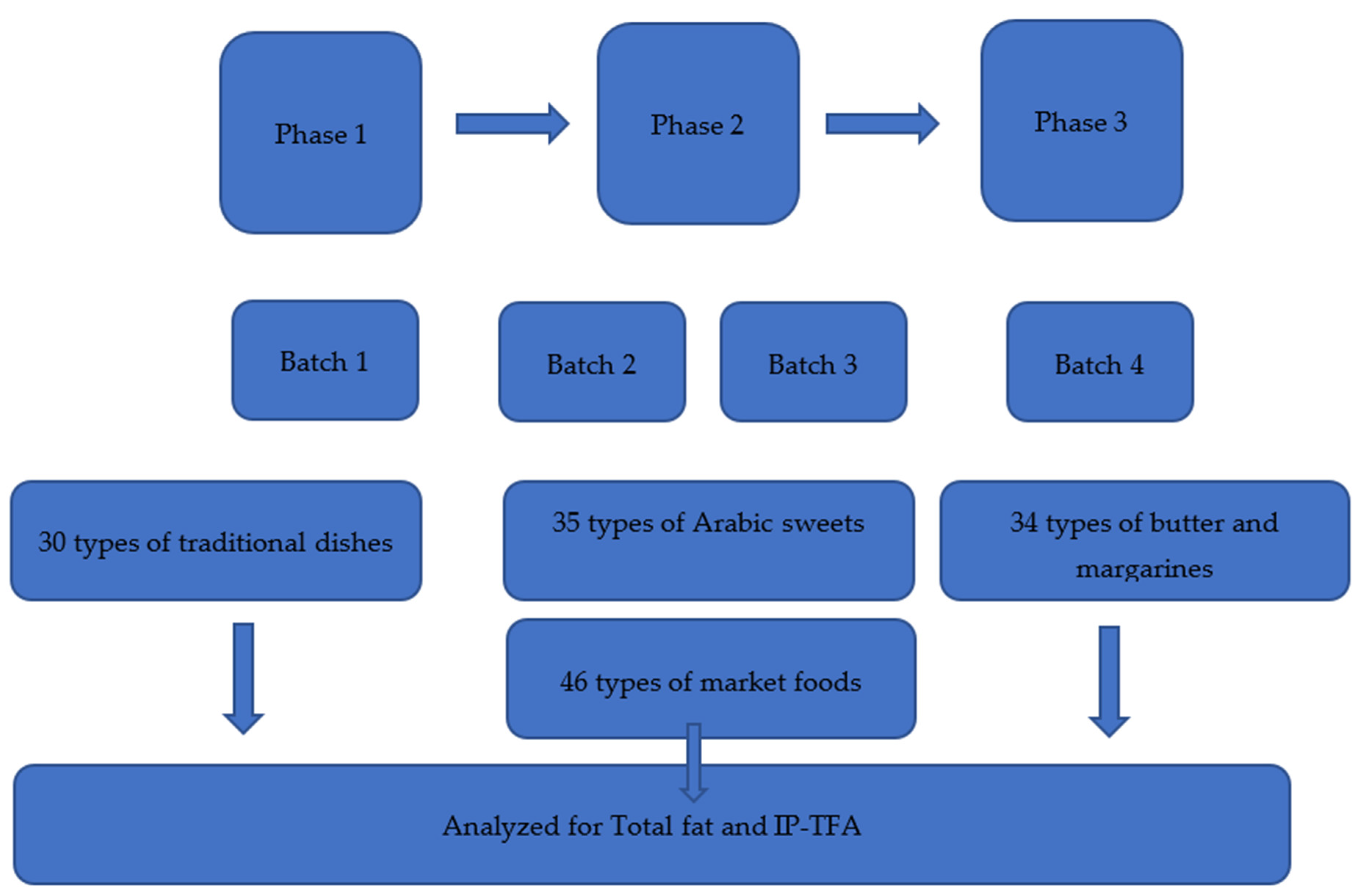 Nutrients 13 03664 g001