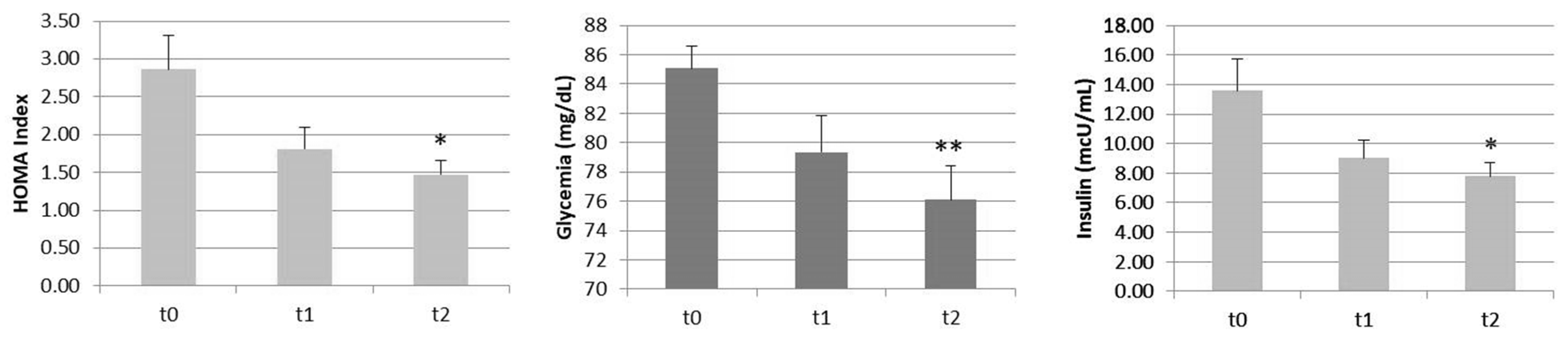 Nutrients 13 03665 g001 Nutrients 13 03665 g001