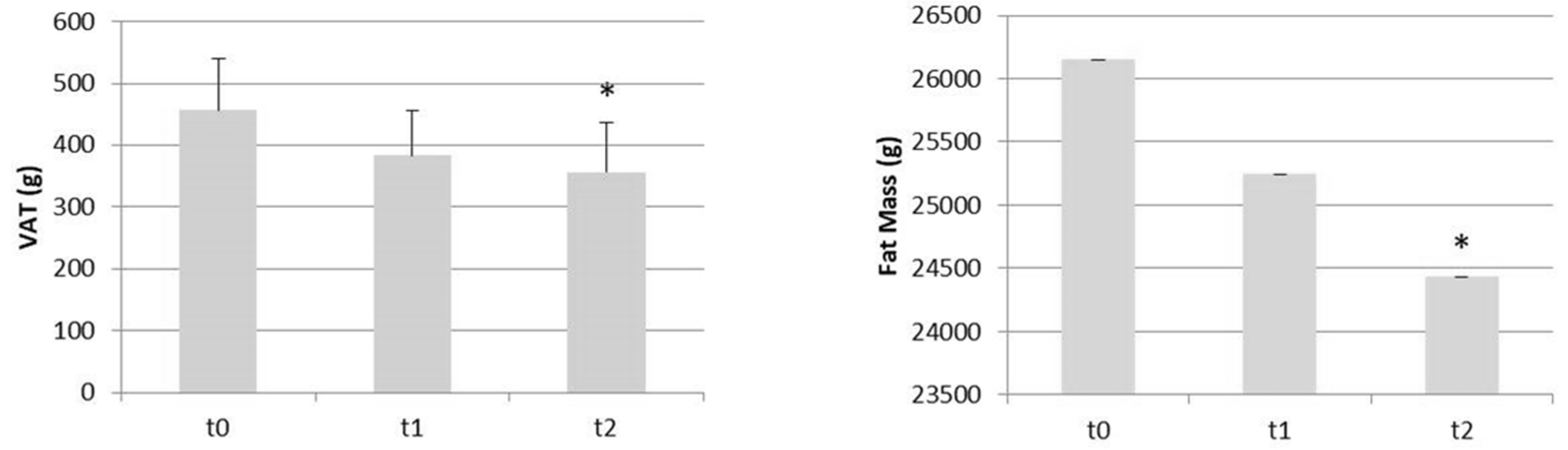 Nutrients 13 03665 g003 Nutrients 13 03665 g003