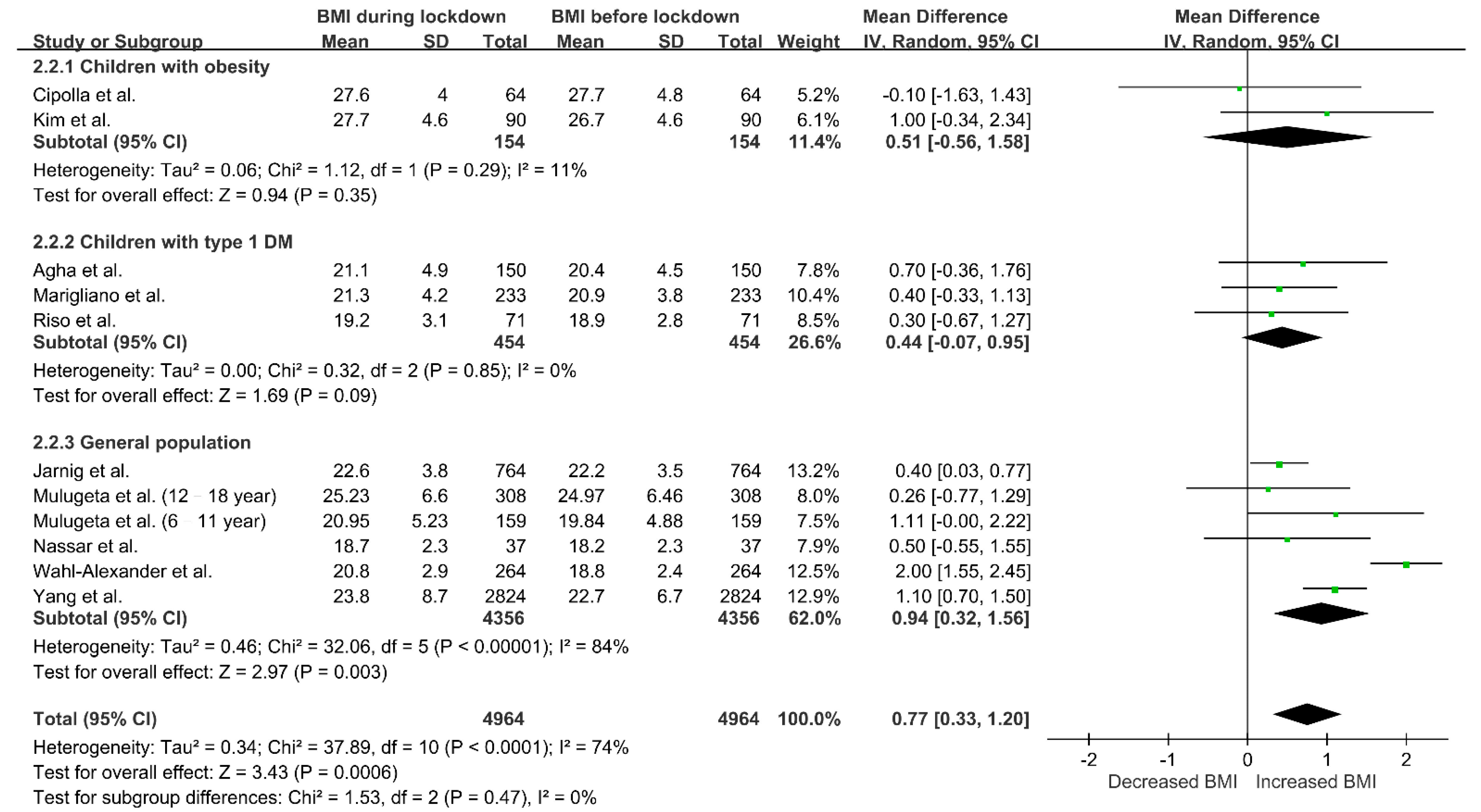Nutrients 13 03668 g003