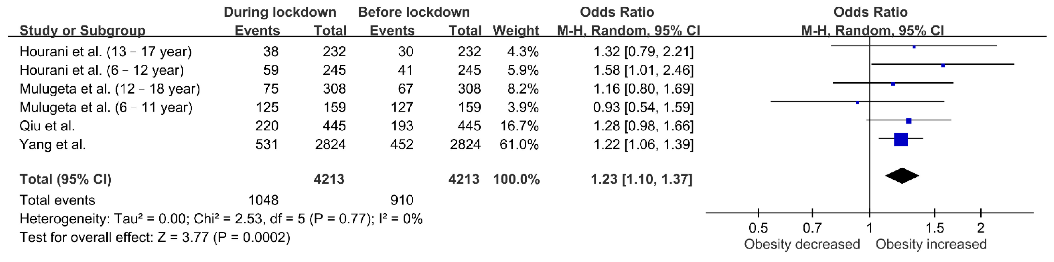 Nutrients 13 03668 g004