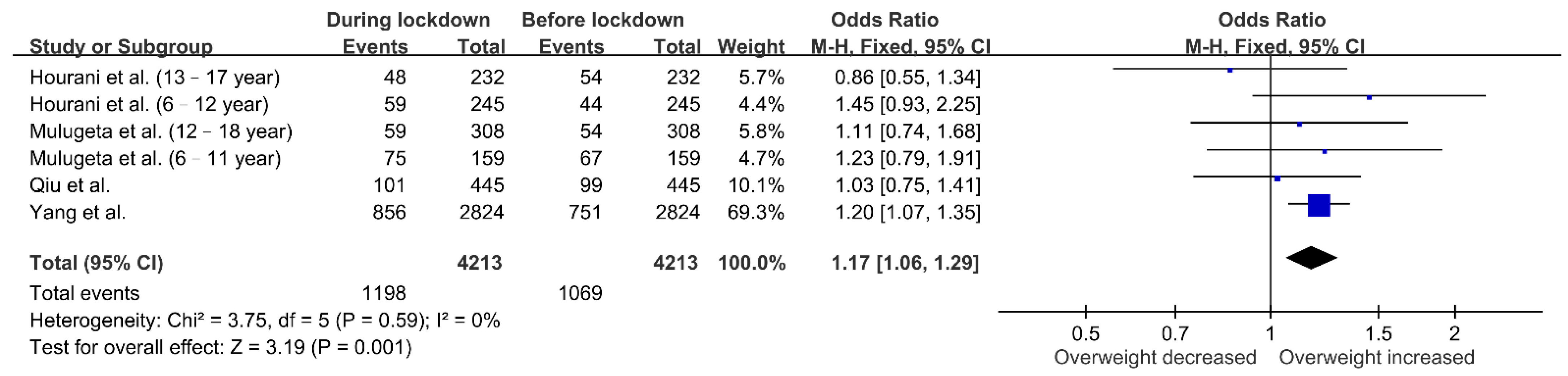 Nutrients 13 03668 g005