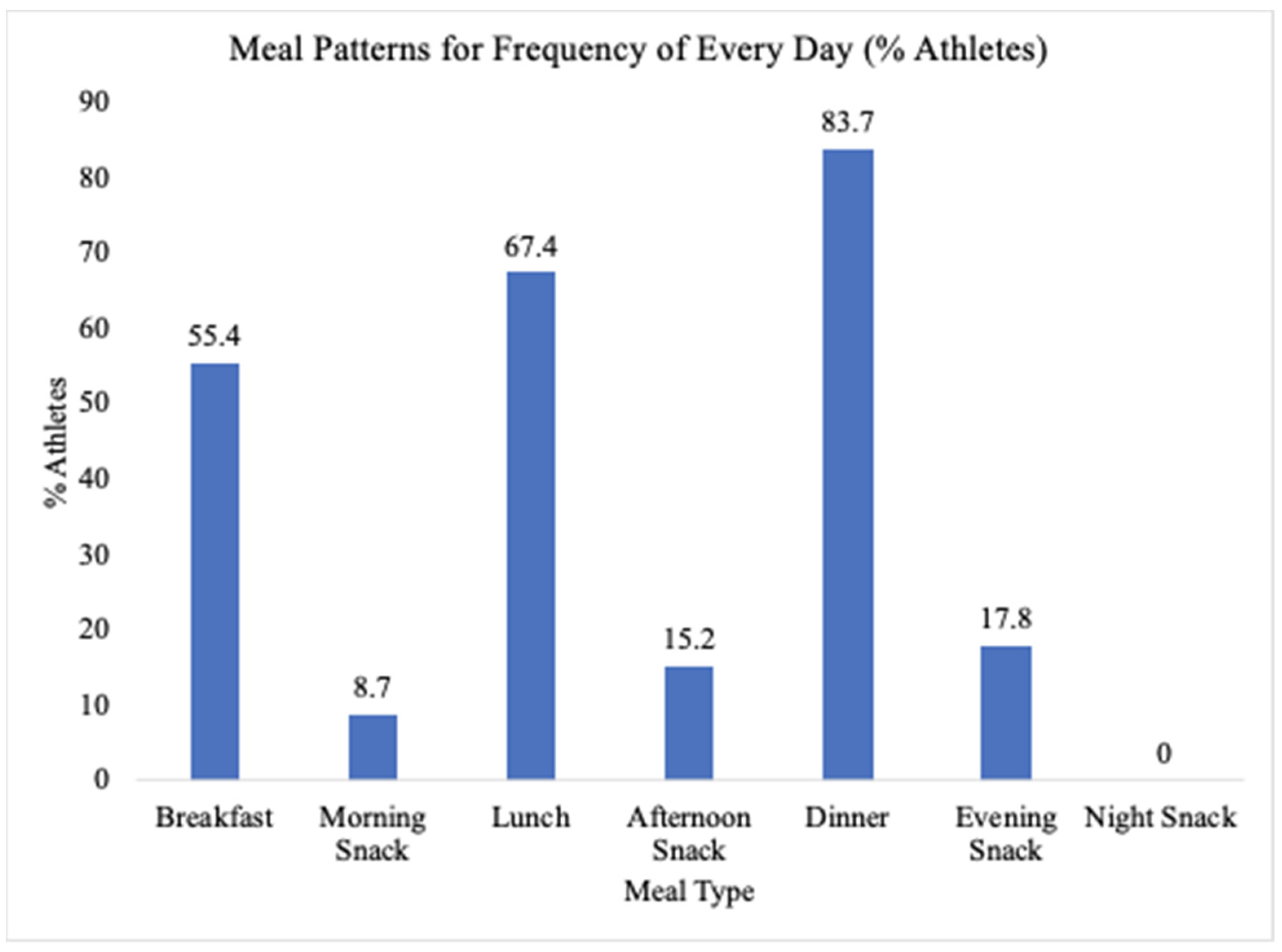 Nutrients 13 03670 g002