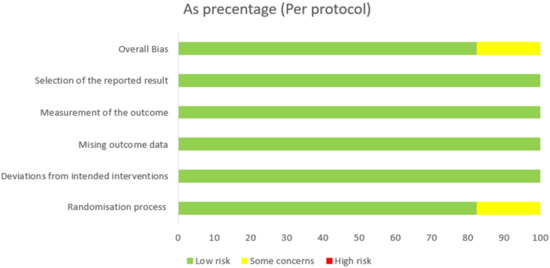 Nutrients 13 03674 g0a1 550