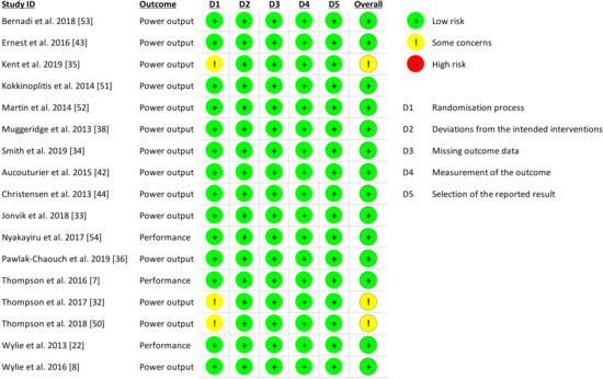 Nutrients 13 03674 g0a2 550