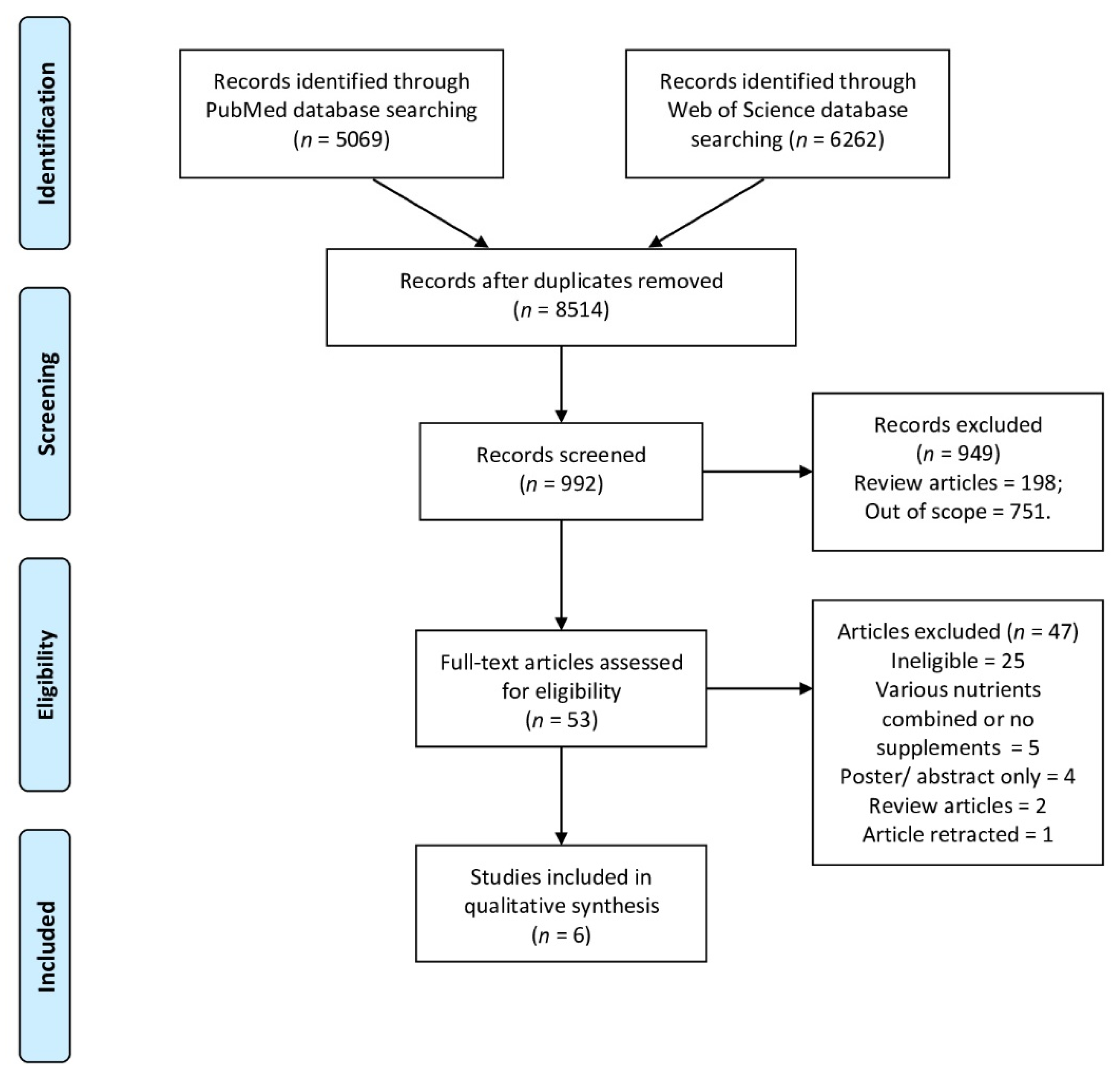 Nutrients 13 03678 g001