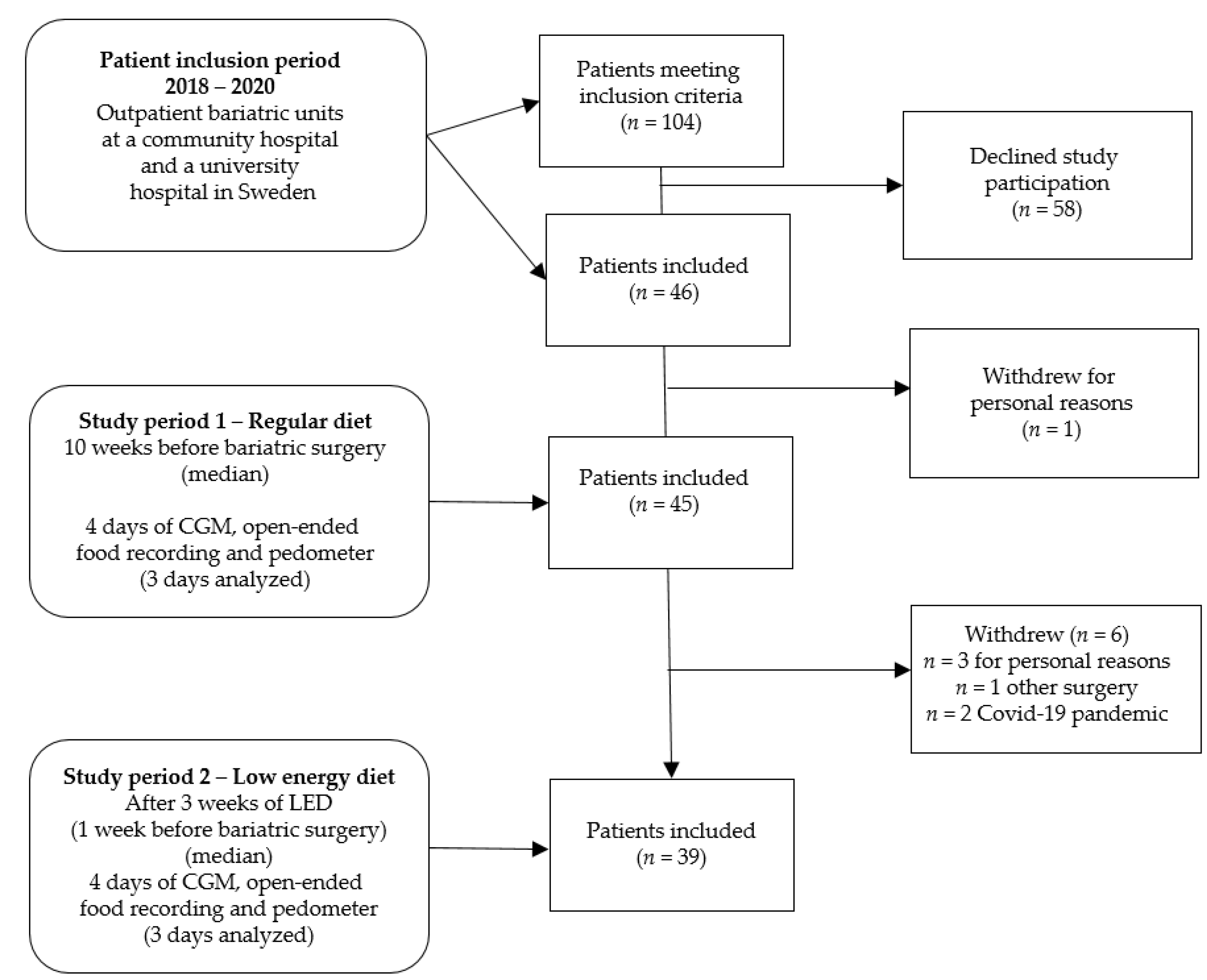Nutrients 13 03687 g001