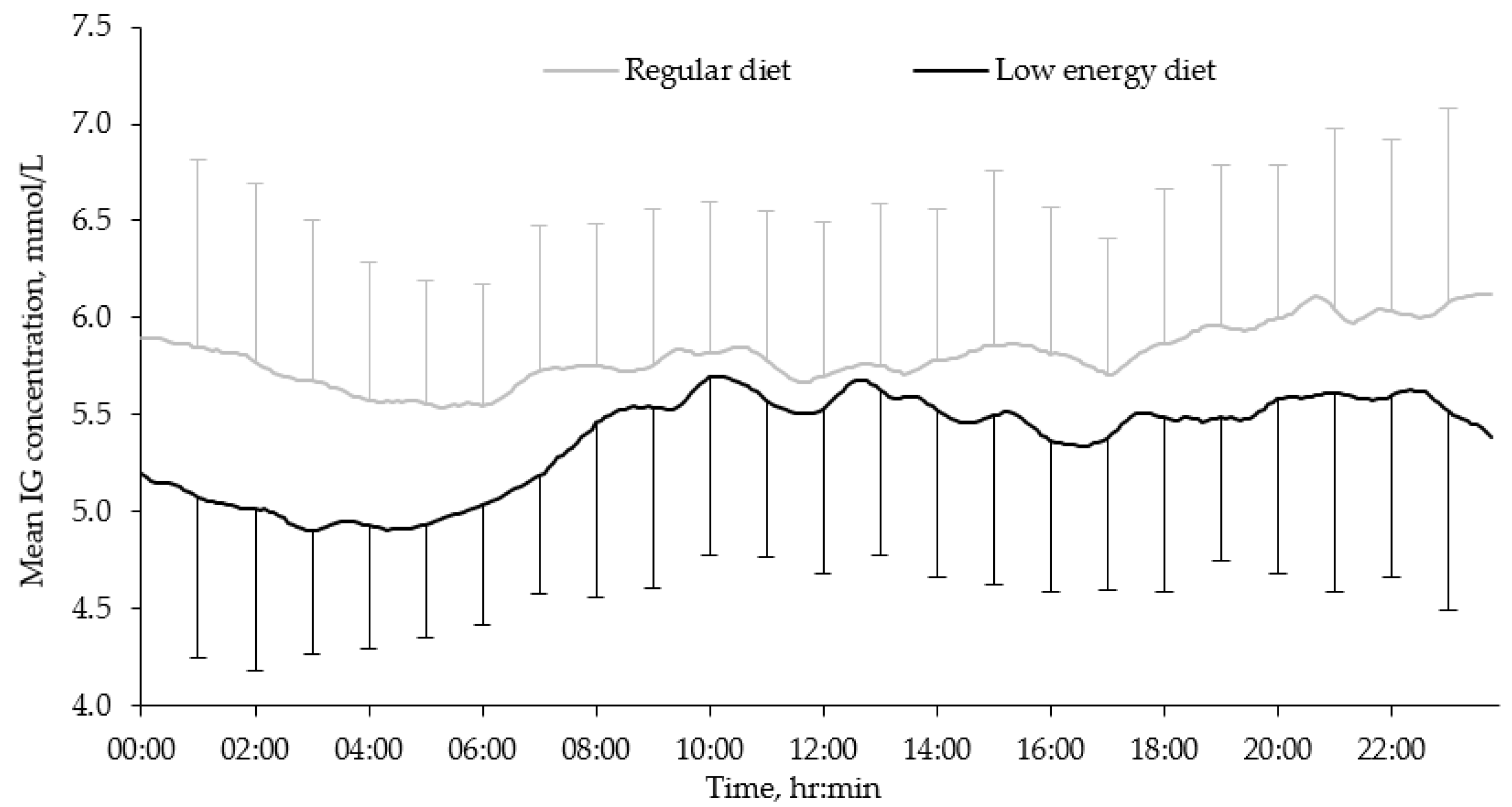 Nutrients 13 03687 g002