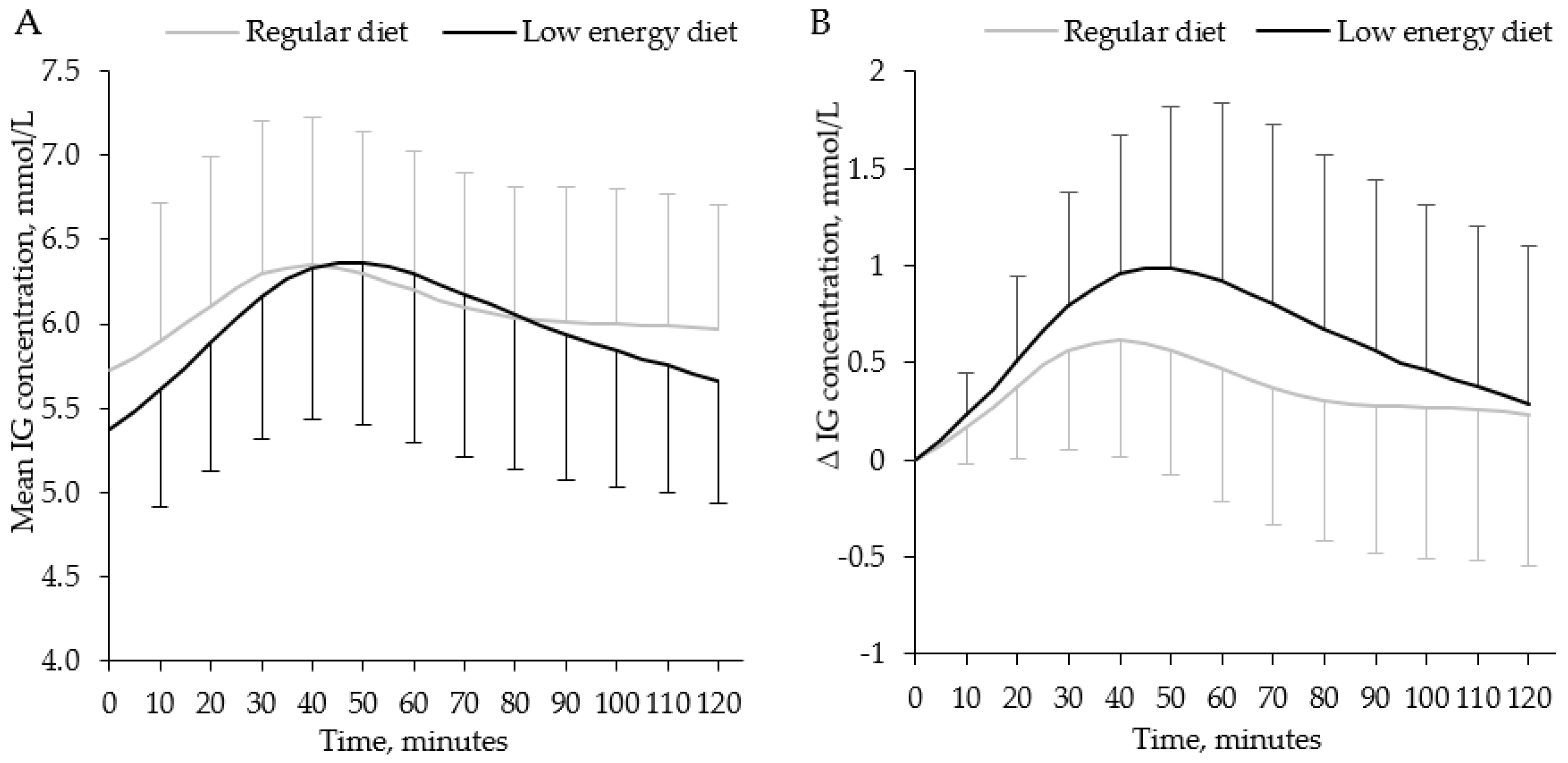 Nutrients 13 03687 g003