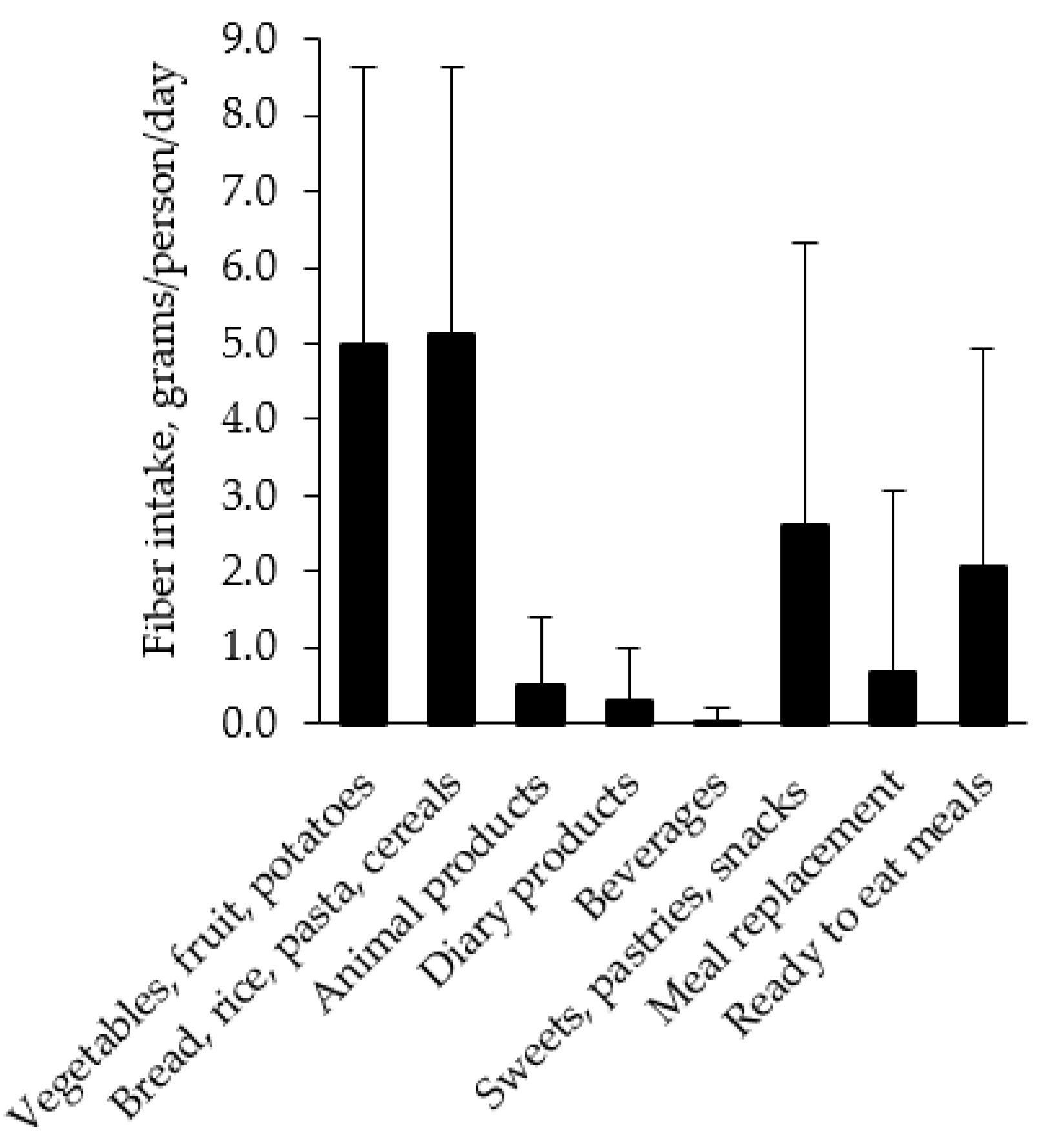 Nutrients 13 03687 g004