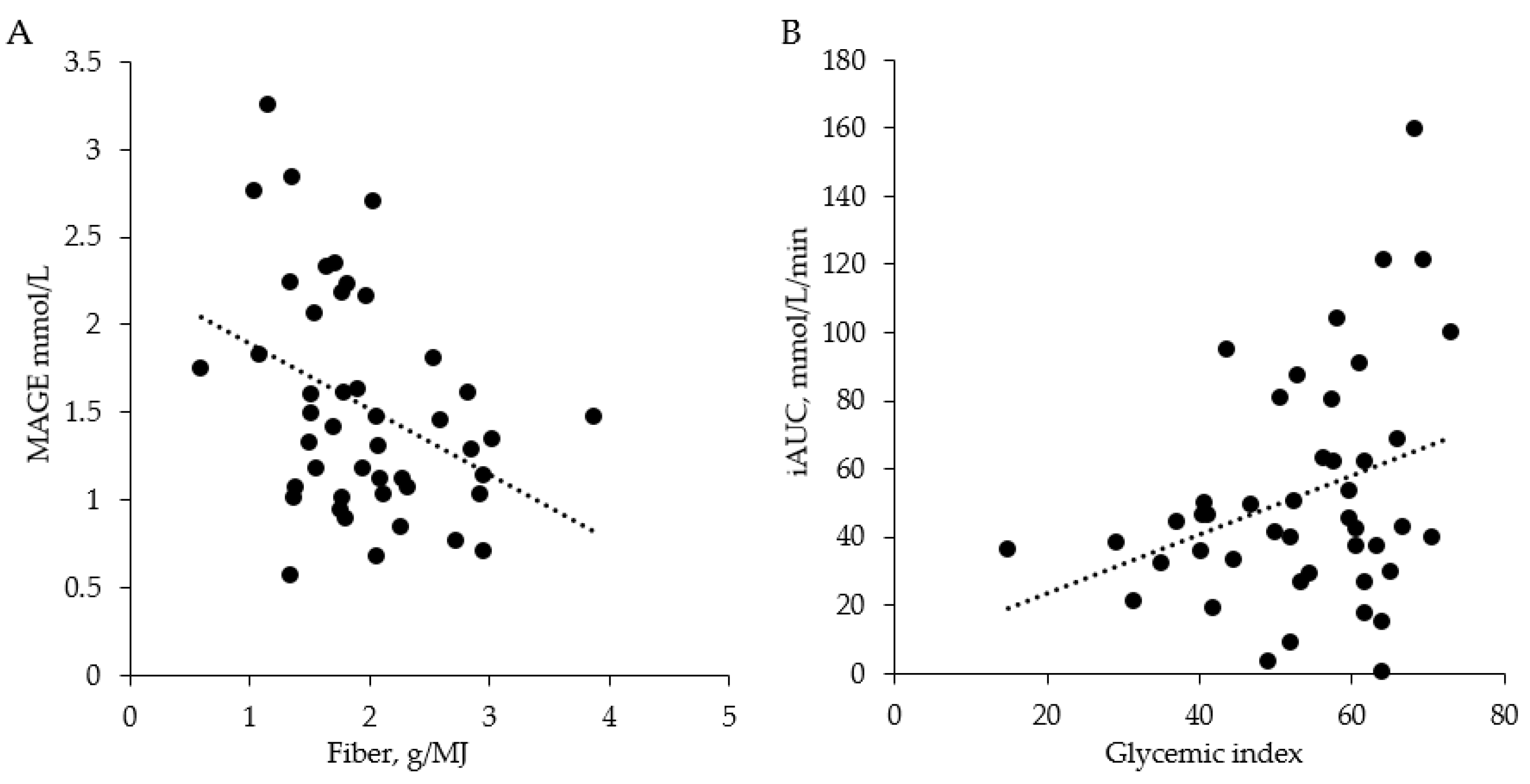 Nutrients 13 03687 g005
