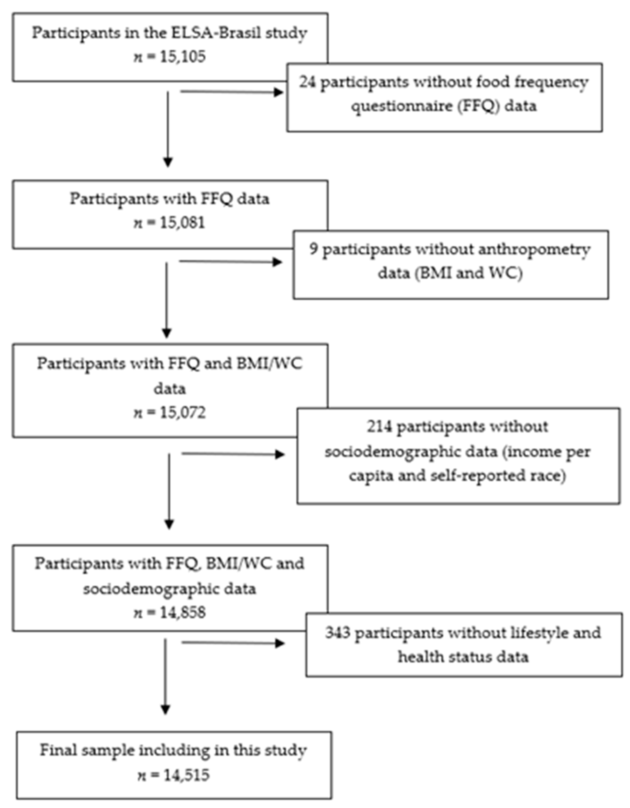 Nutrients 13 03691 g001