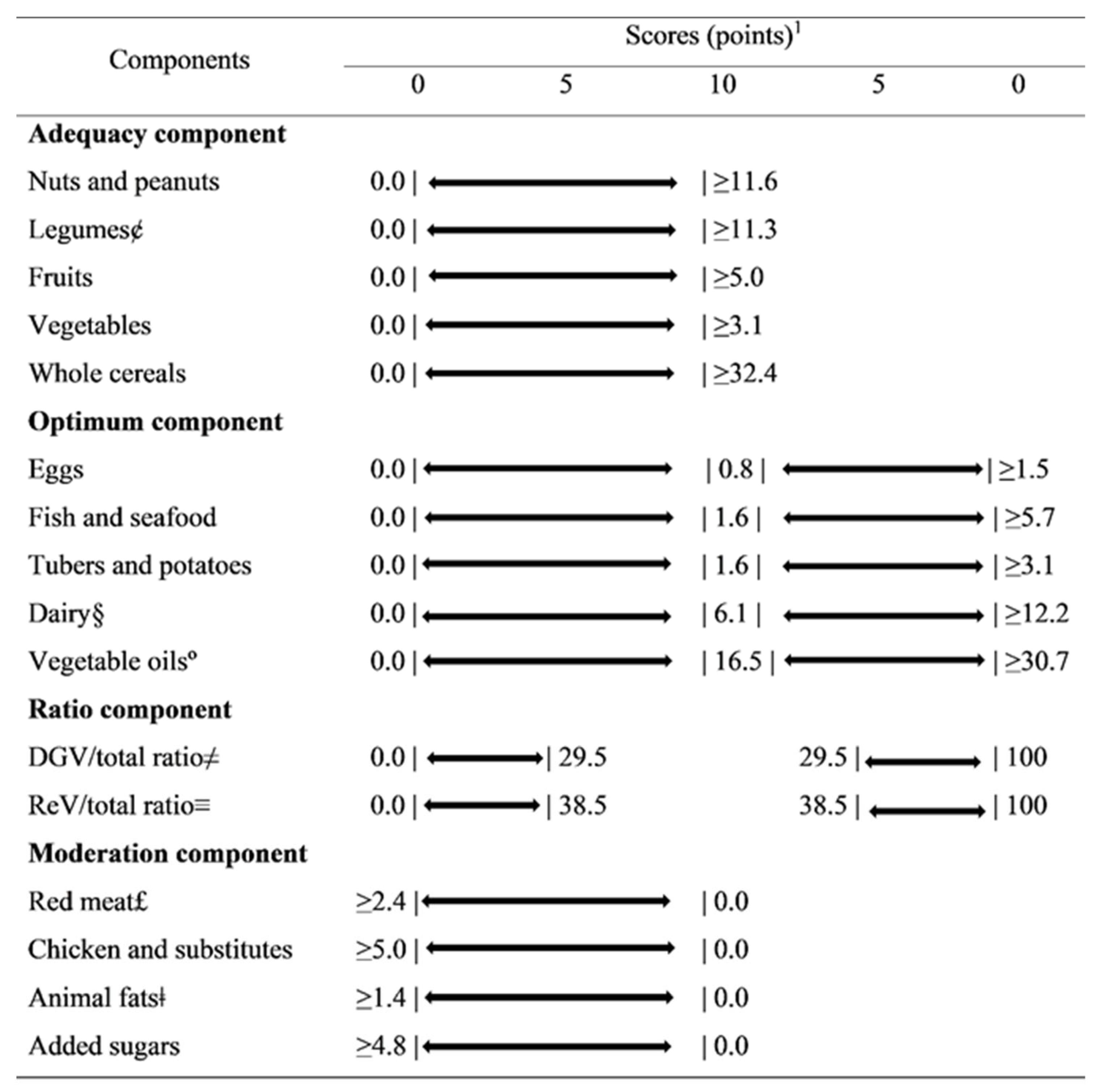 Nutrients 13 03691 g002