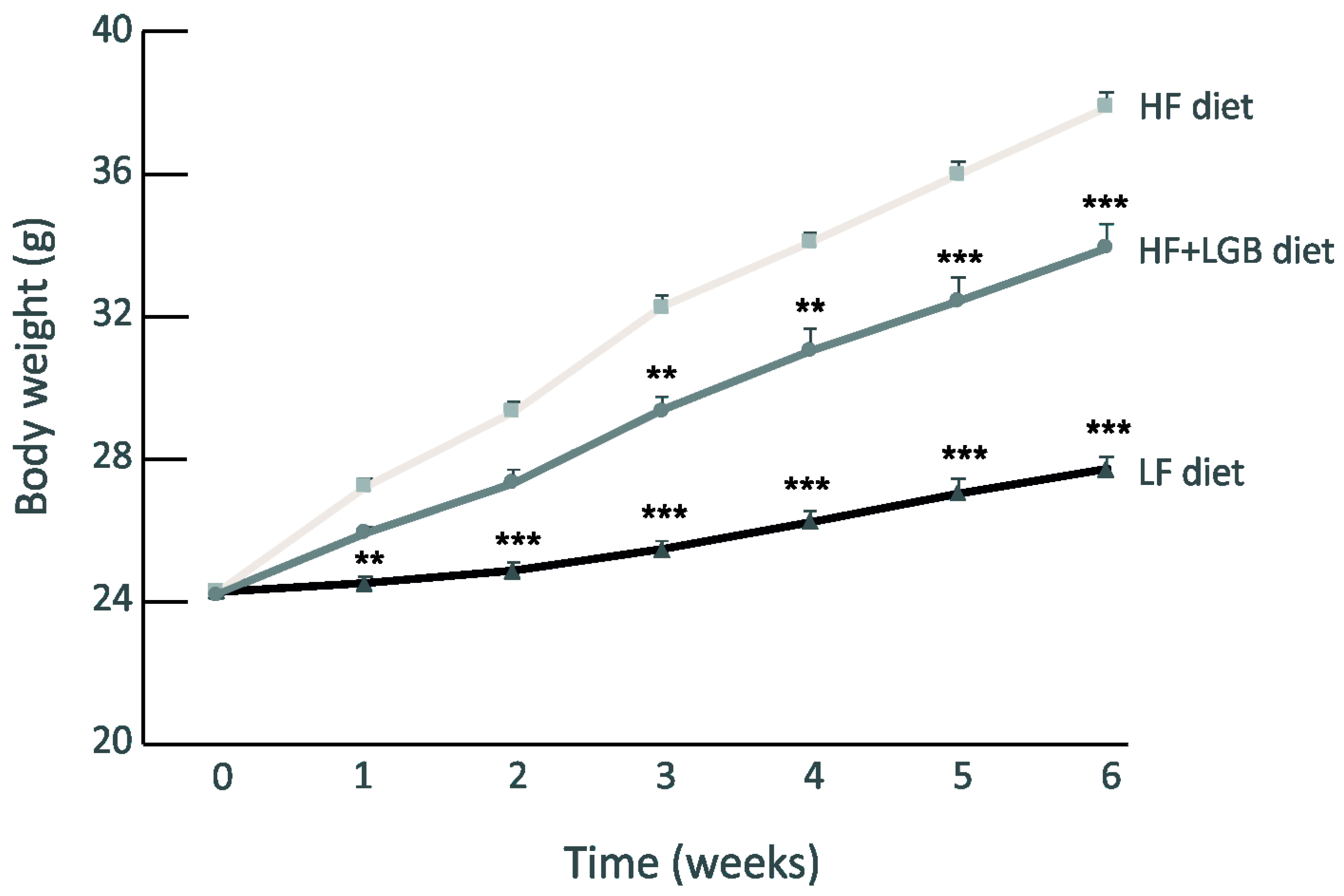 Nutrients 13 03693 g001 Nutrients 13 03693 g001
