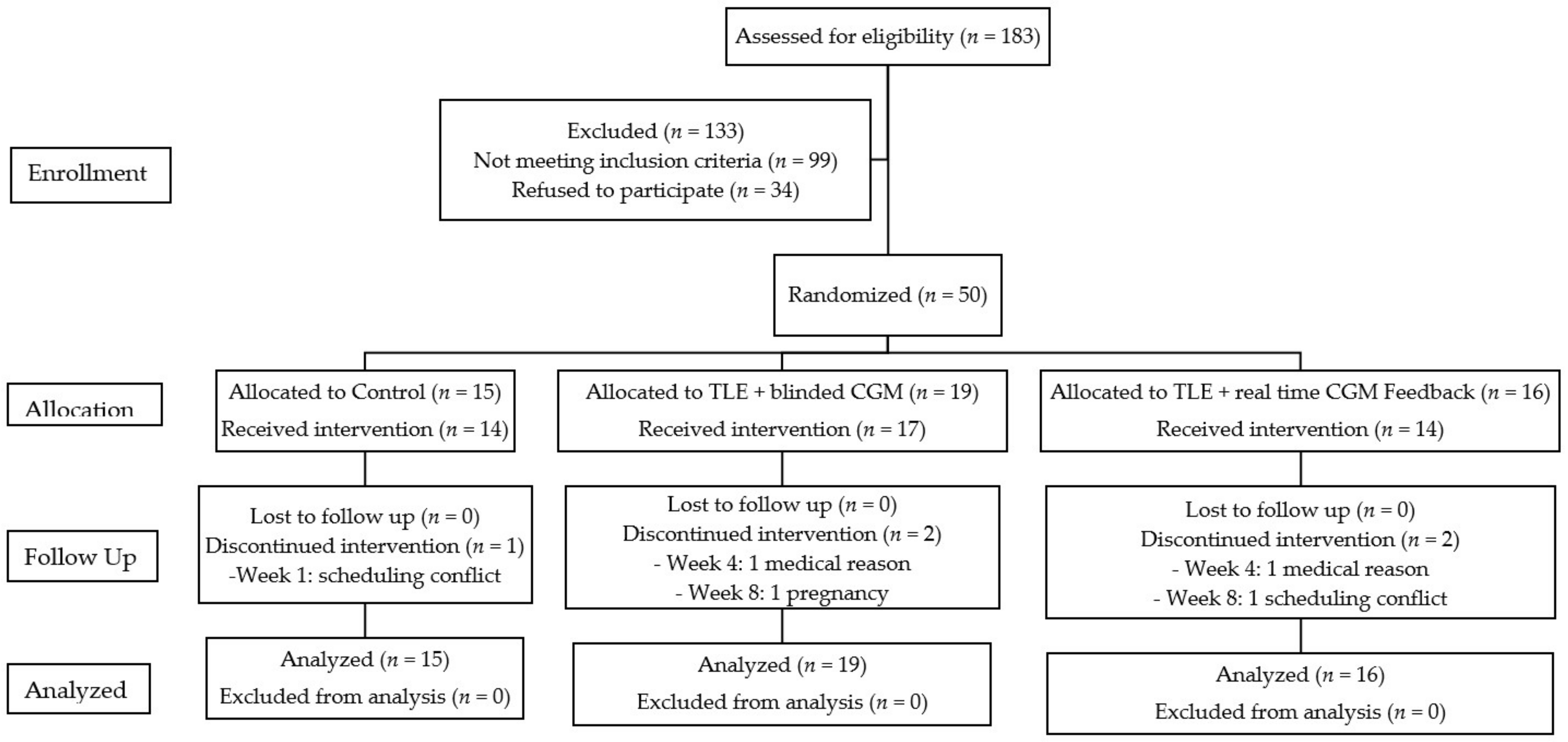 Nutrients 13 03697 g001